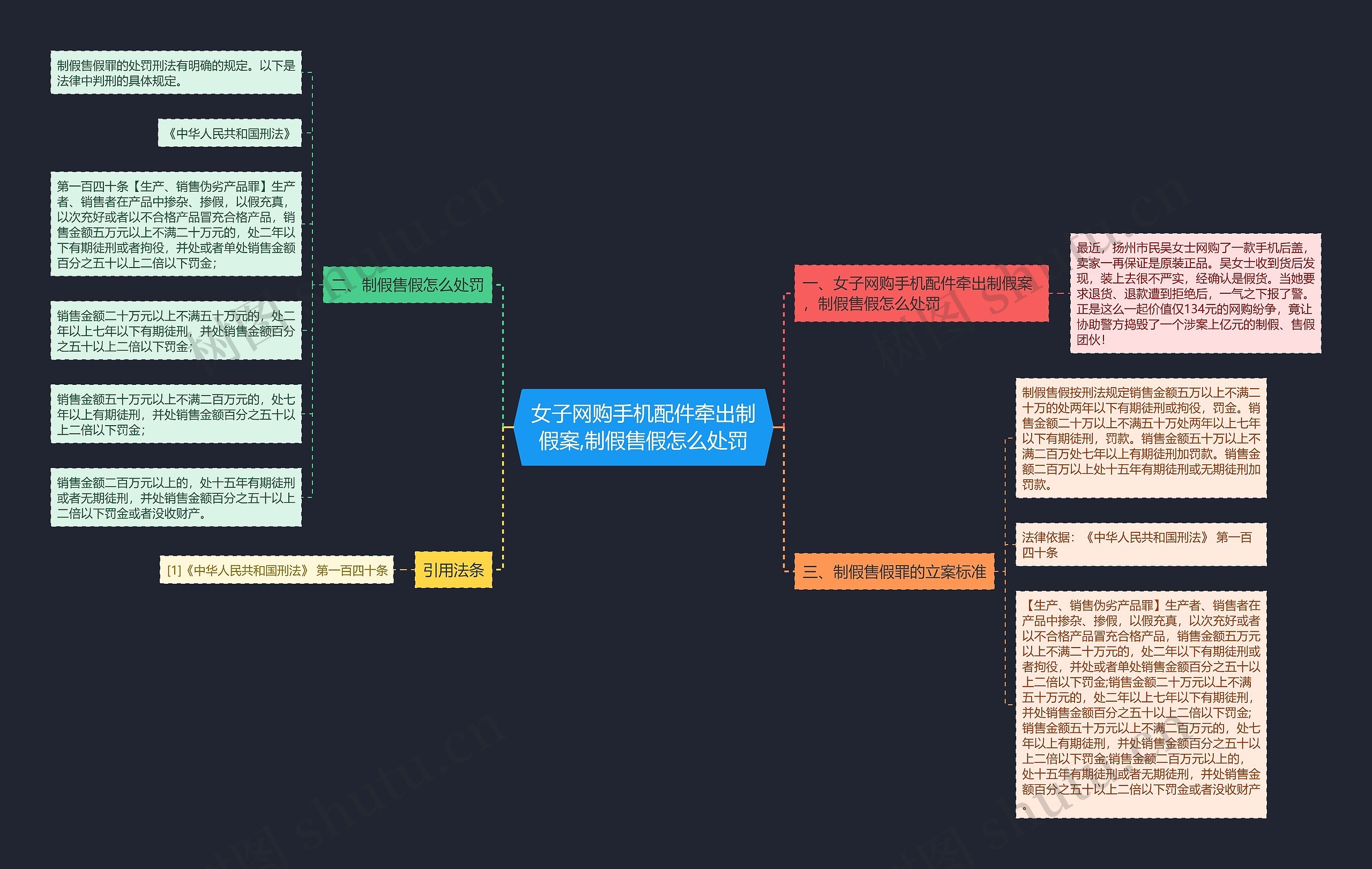 女子网购手机配件牵出制假案,制假售假怎么处罚 女子网购手机配件牵出制假案,制假售假怎么处罚