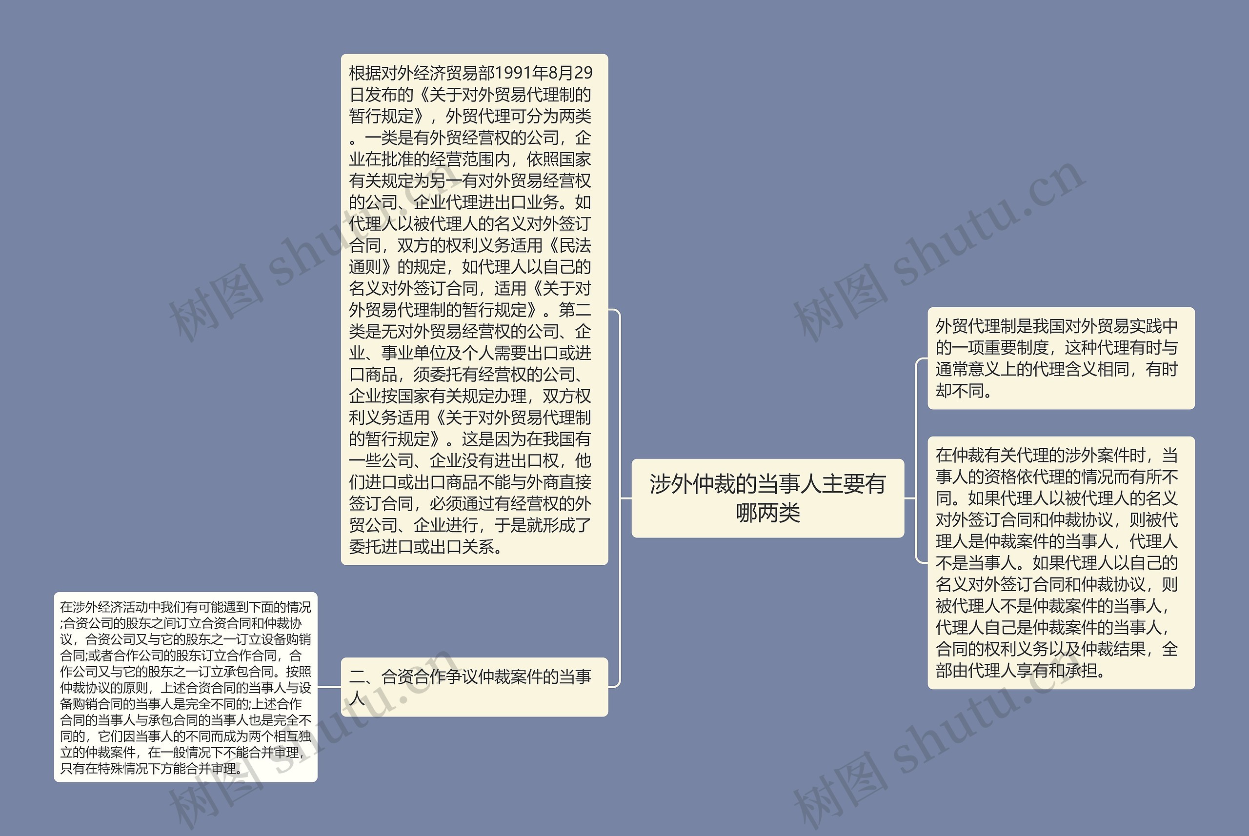 涉外仲裁的当事人主要有哪两类