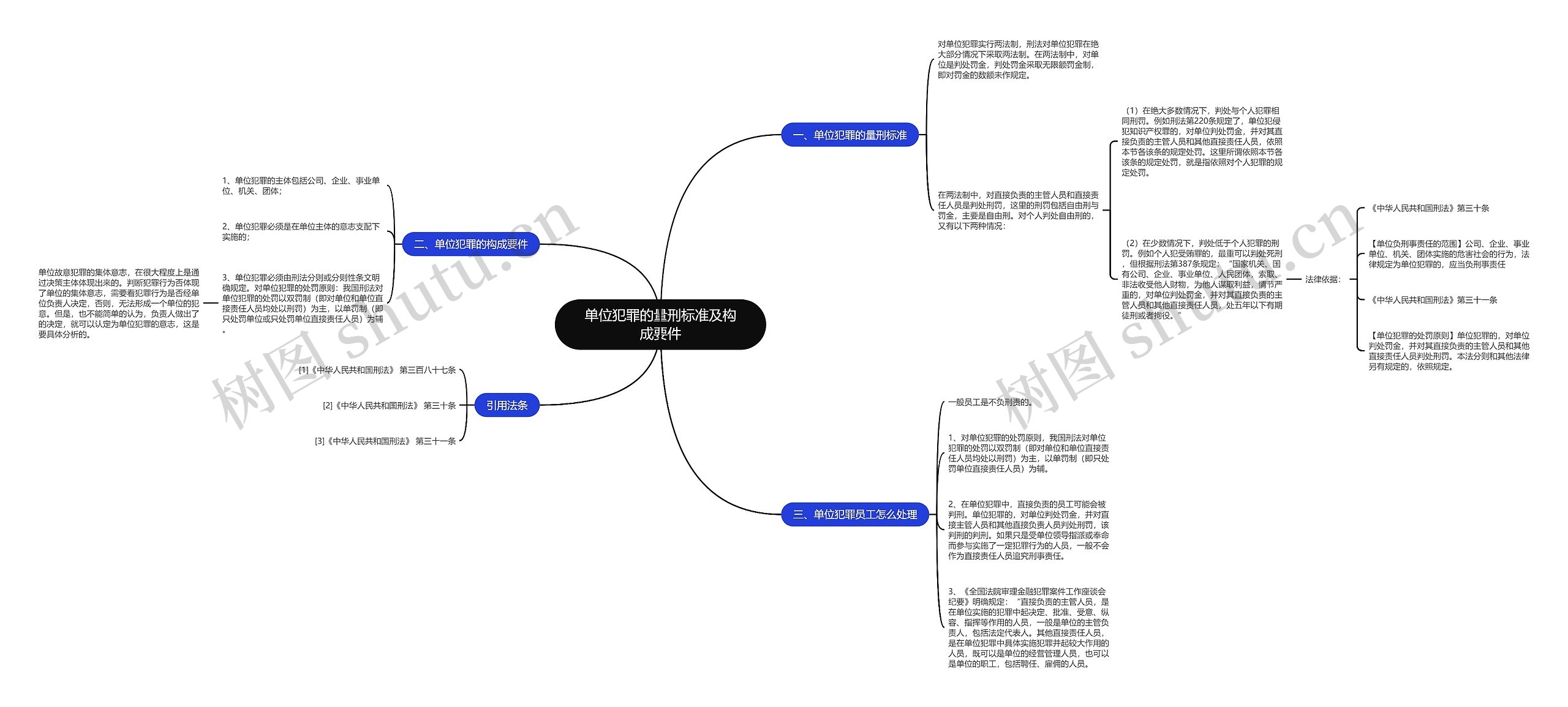 单位犯罪的量刑标准及构成要件思维导图