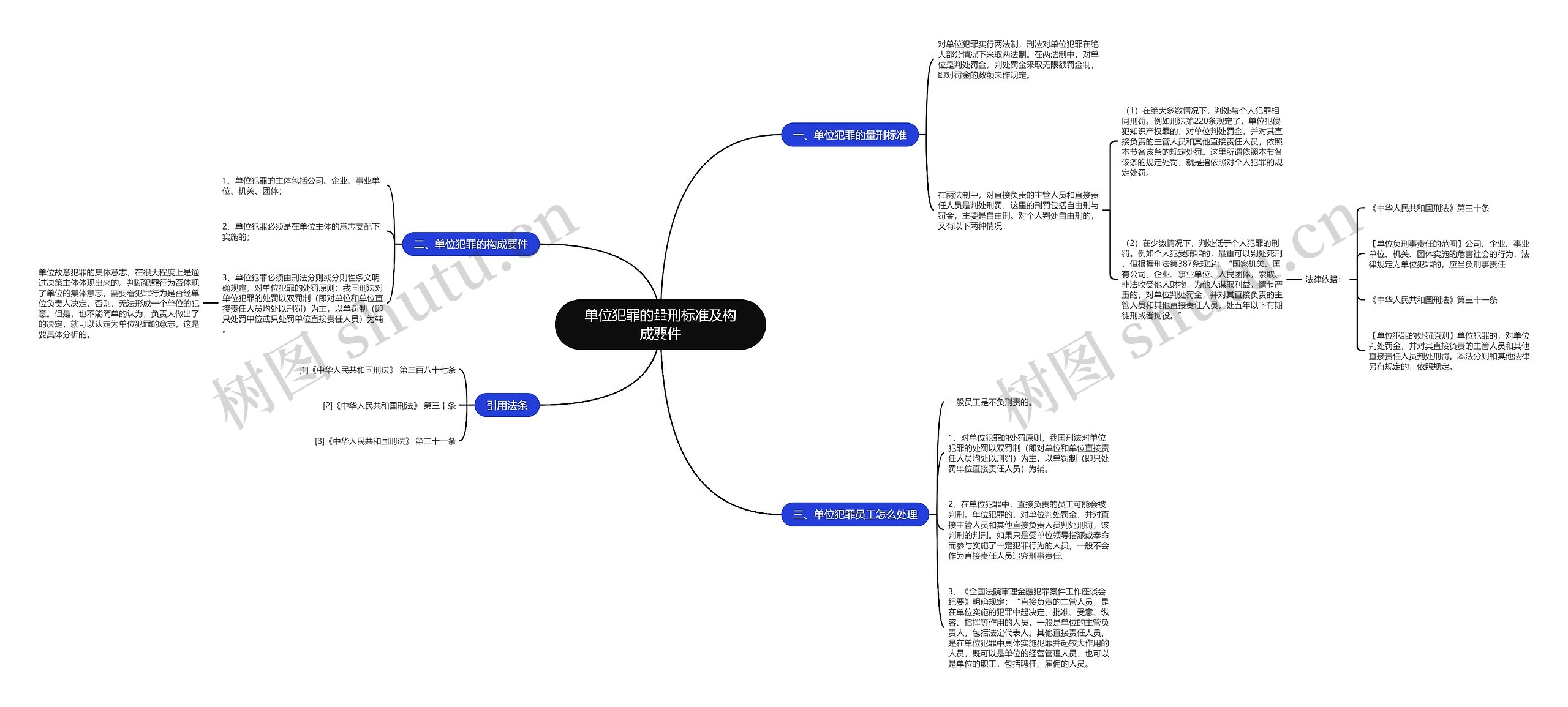 单位犯罪的量刑标准及构成要件 单位犯罪的量刑标准及构成要件