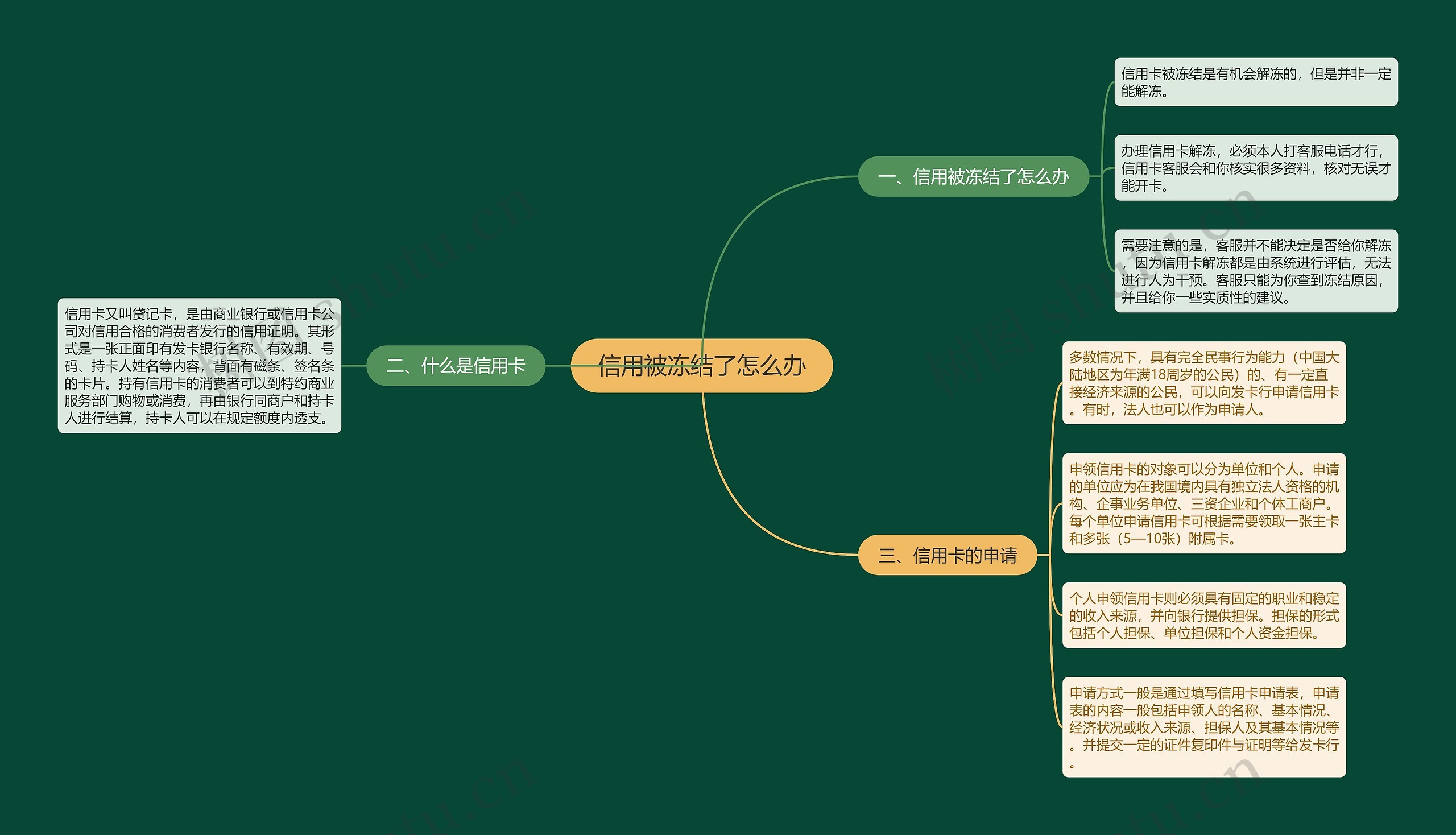 信用被冻结了怎么办思维导图
