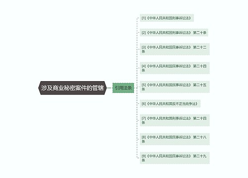 涉及商业秘密案件的管辖