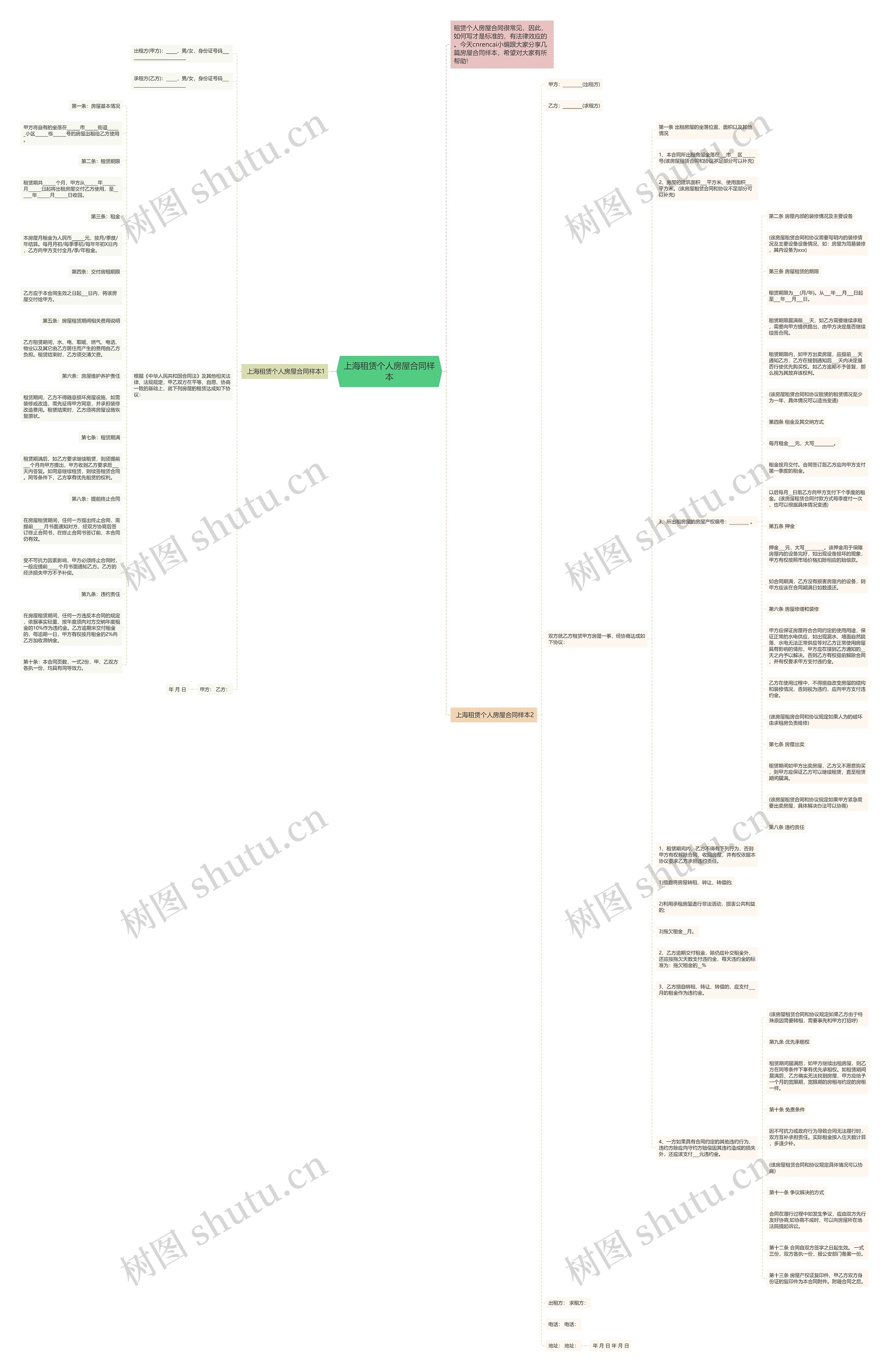 上海租赁个人房屋合同样本思维导图