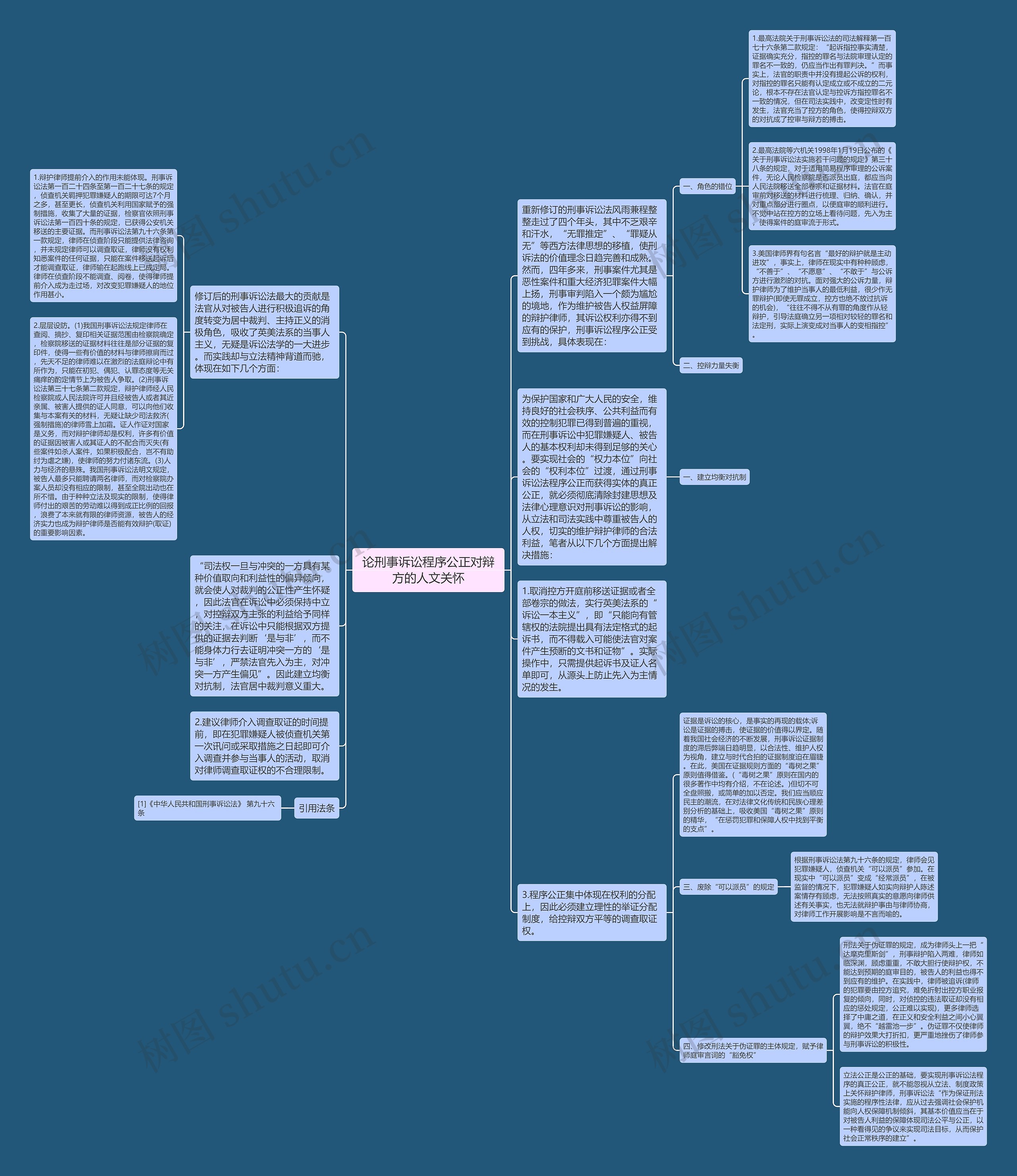 论刑事诉讼程序公正对辩方的人文关怀思维导图