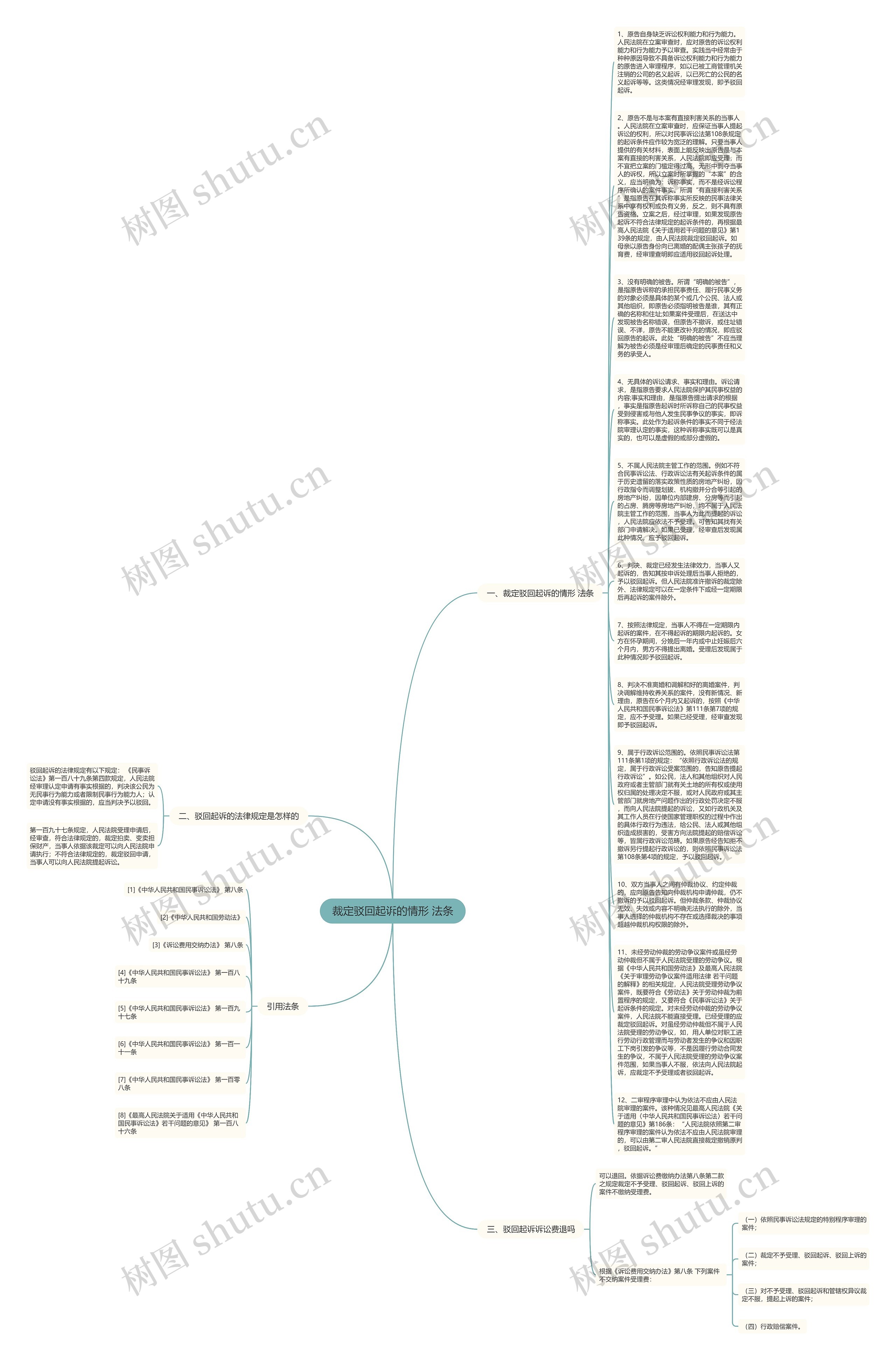 裁定驳回起诉的情形 法条思维导图