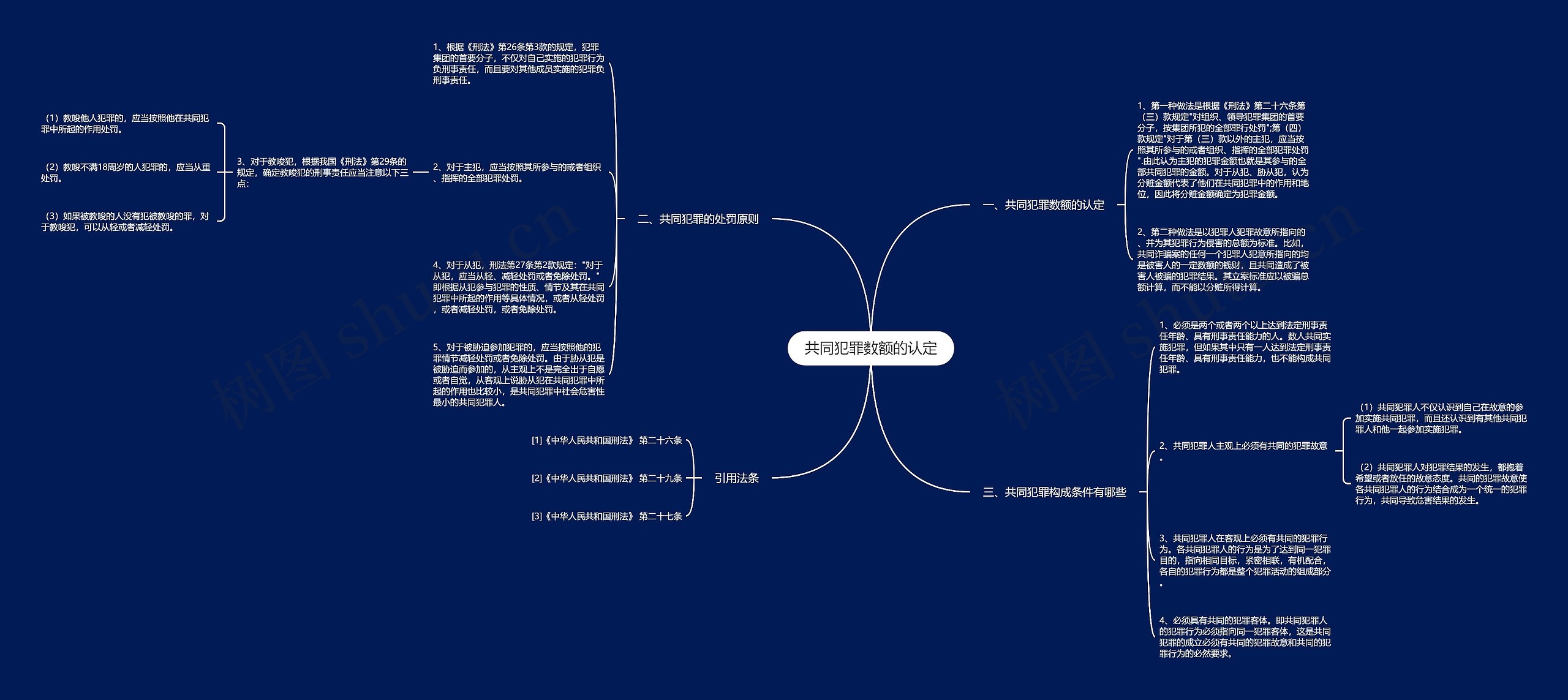 共同犯罪数额的认定 共同犯罪数额的认定
