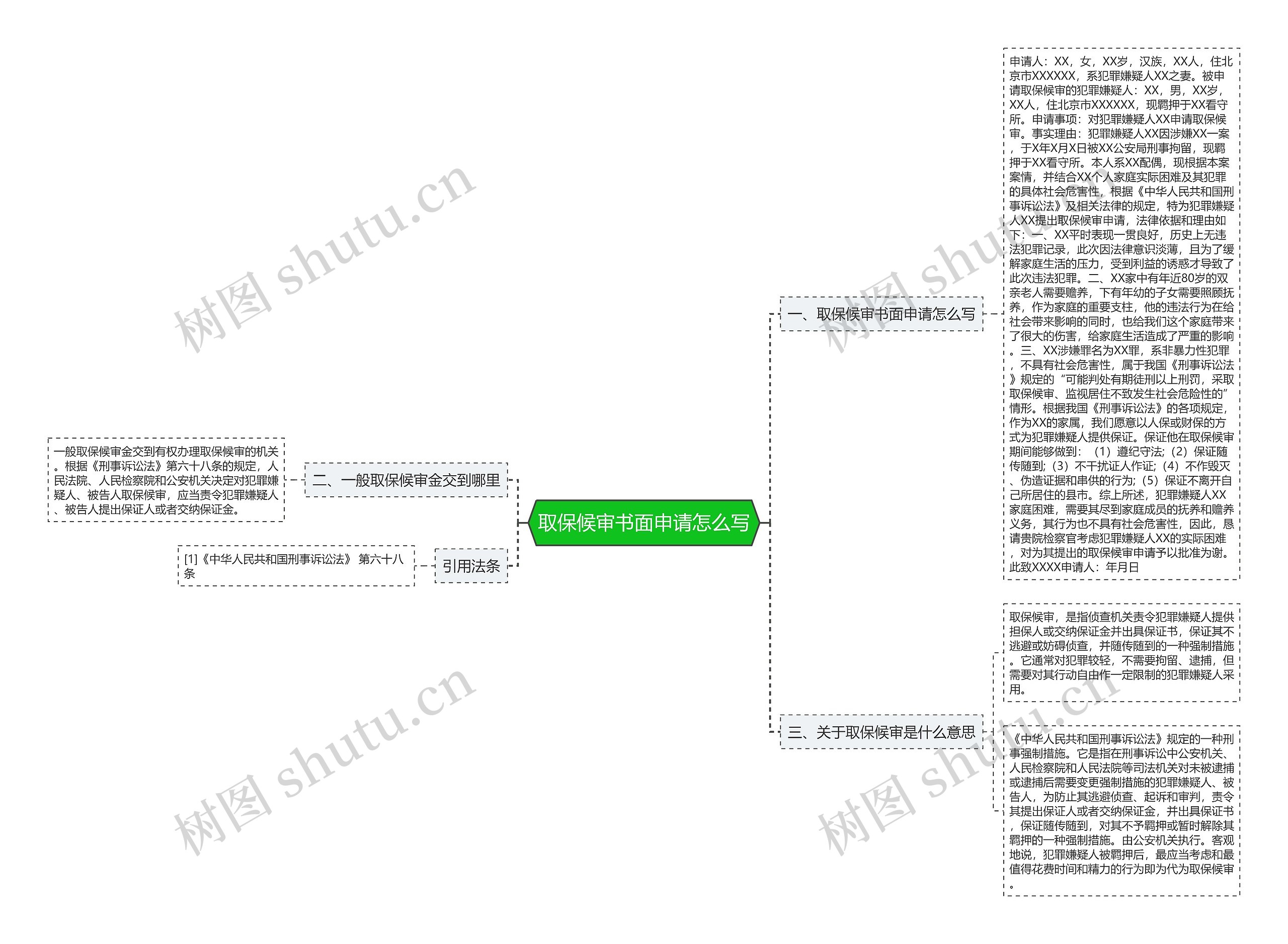 取保候审书面申请怎么写思维导图