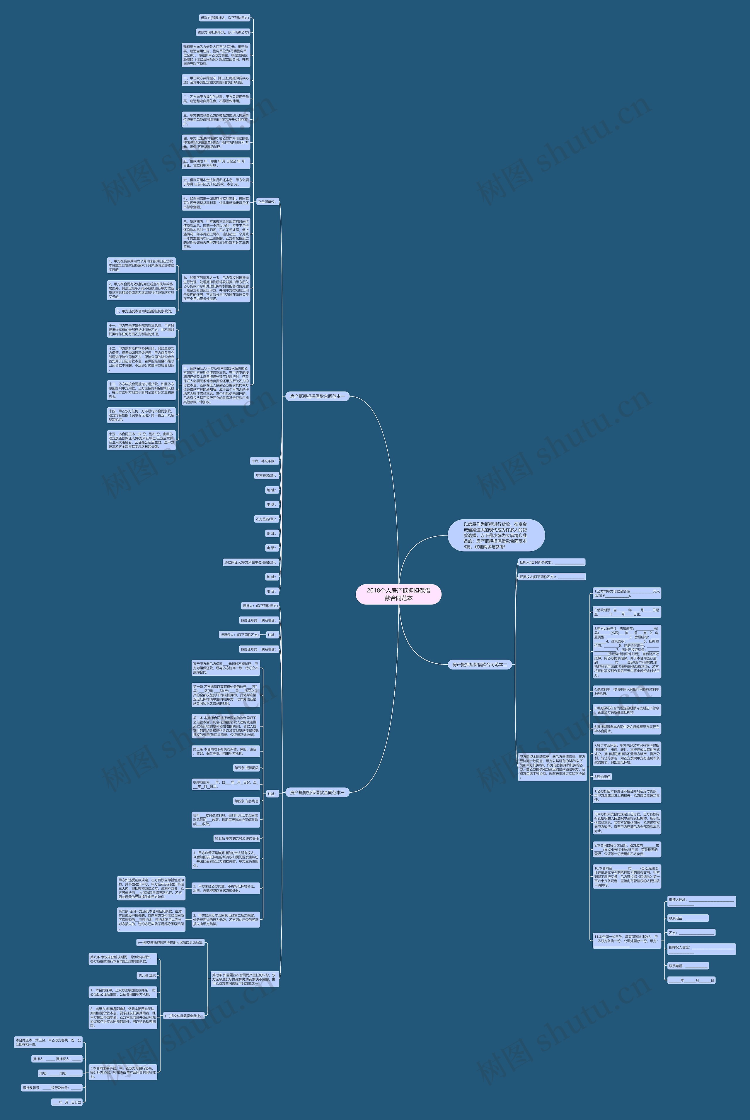2018个人房产抵押担保借款合同范本思维导图