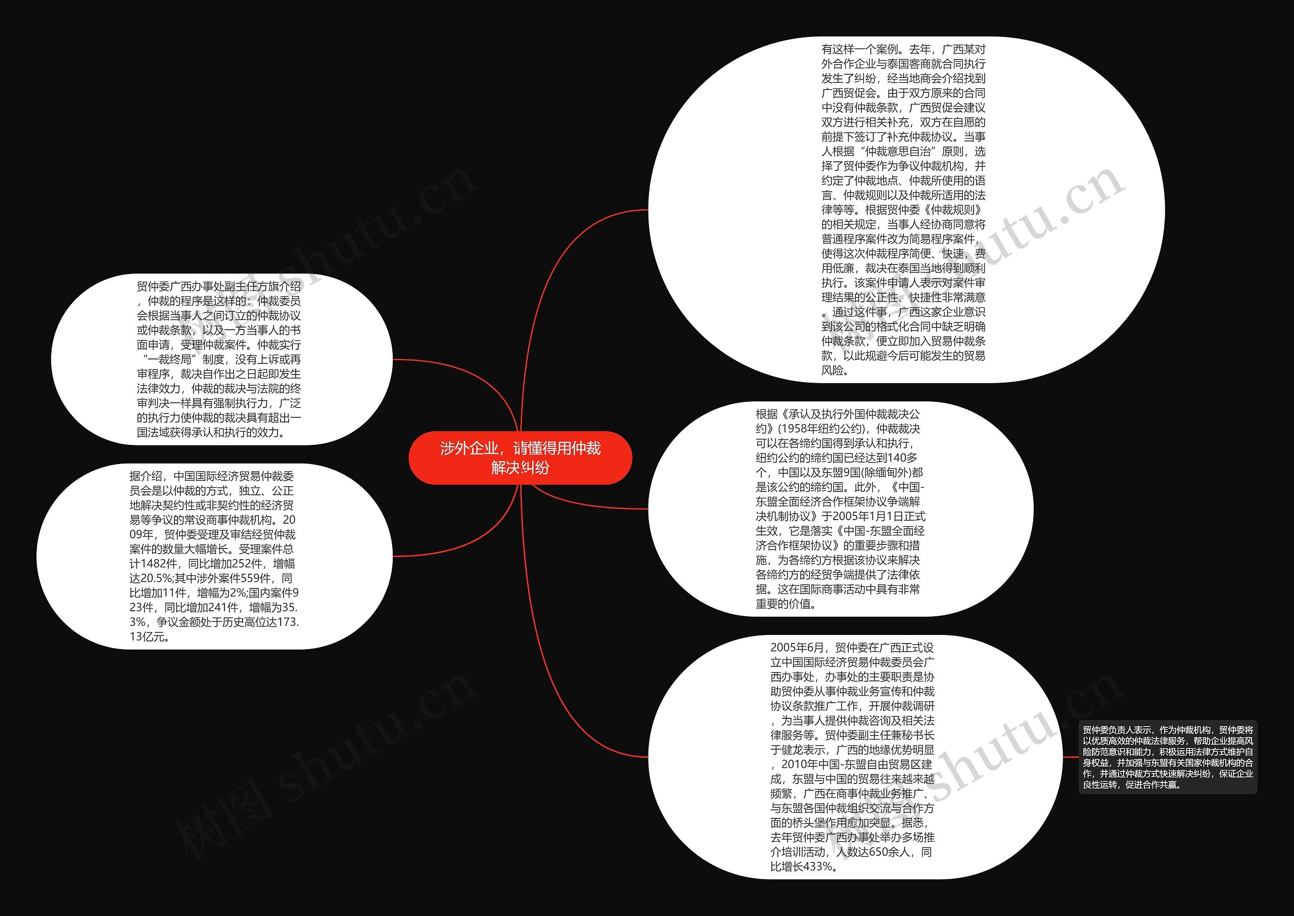 涉外企业，请懂得用仲裁解决纠纷