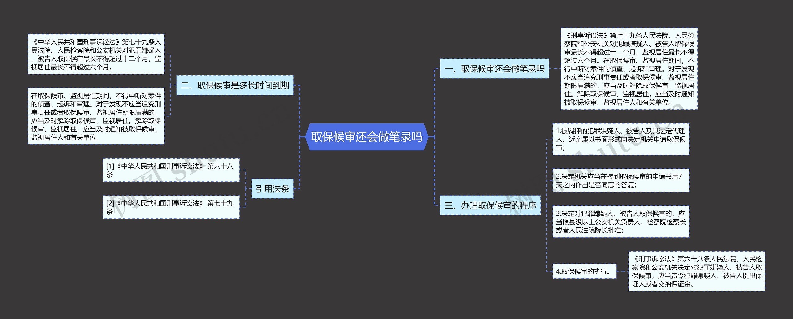 取保候审还会做笔录吗思维导图