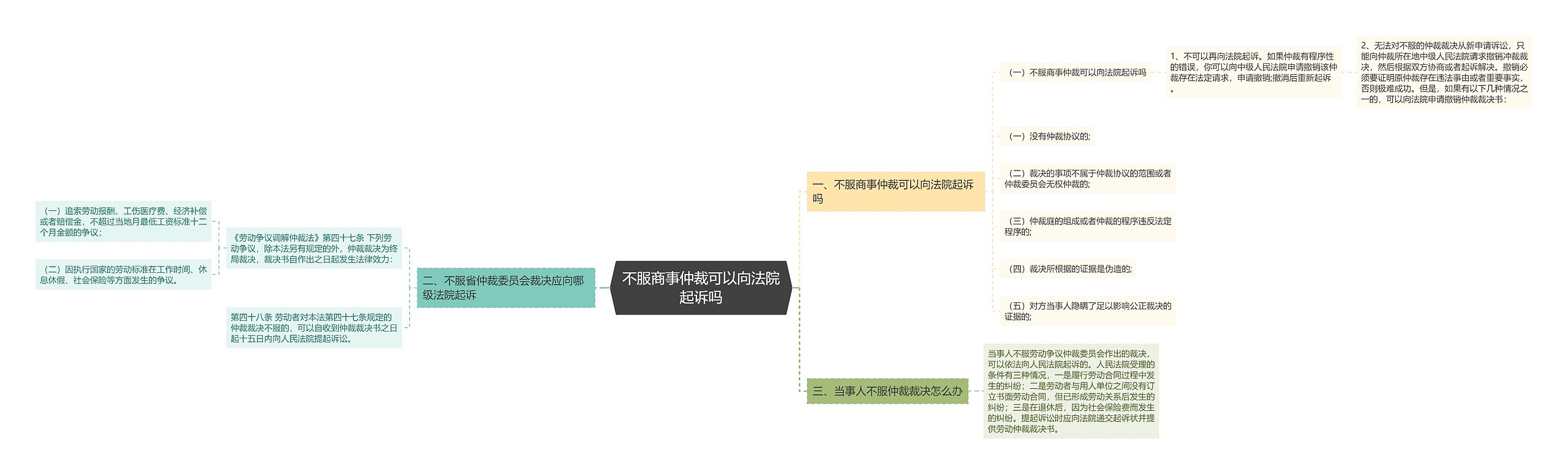 不服商事仲裁可以向法院起诉吗