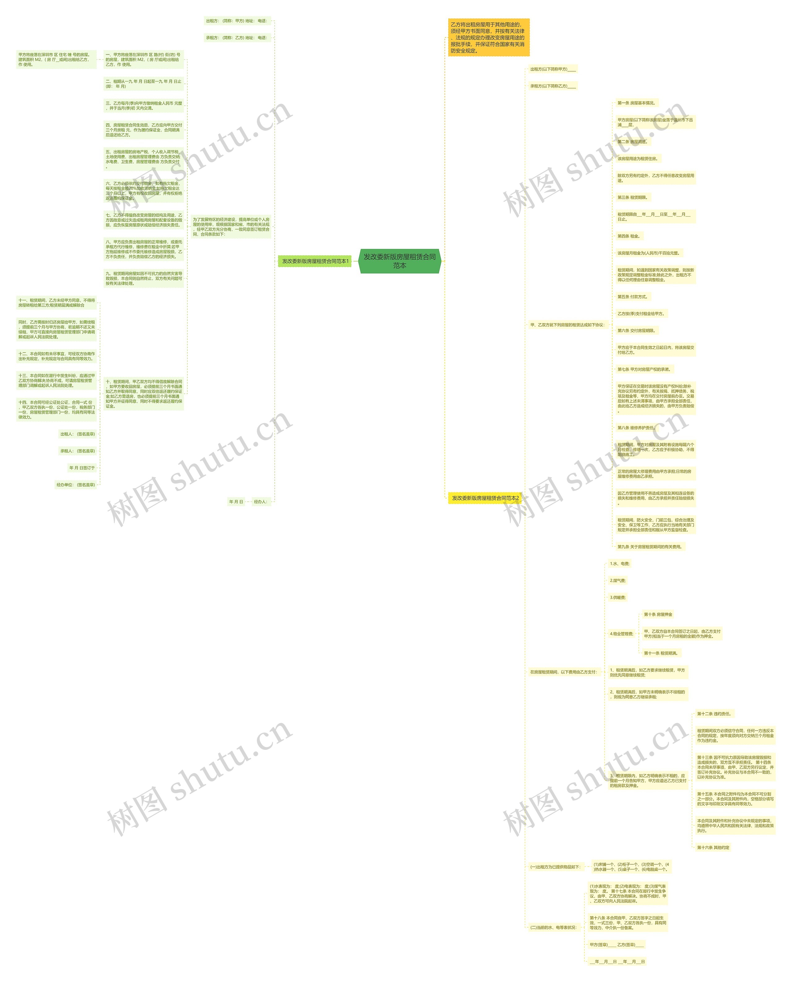 发改委新版房屋租赁合同范本思维导图