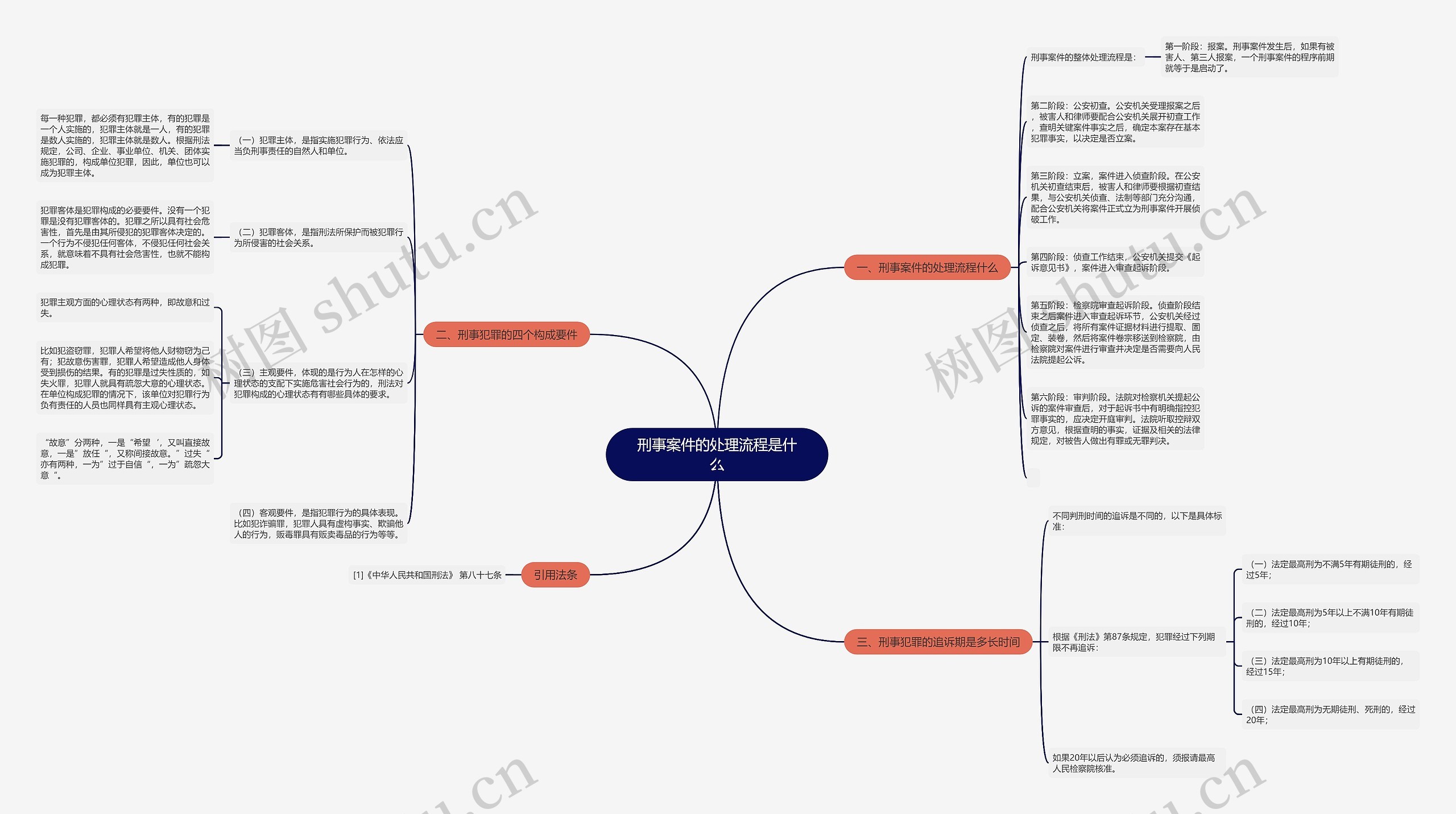 刑事案件的处理流程是什么 刑事案件的处理流程是什么