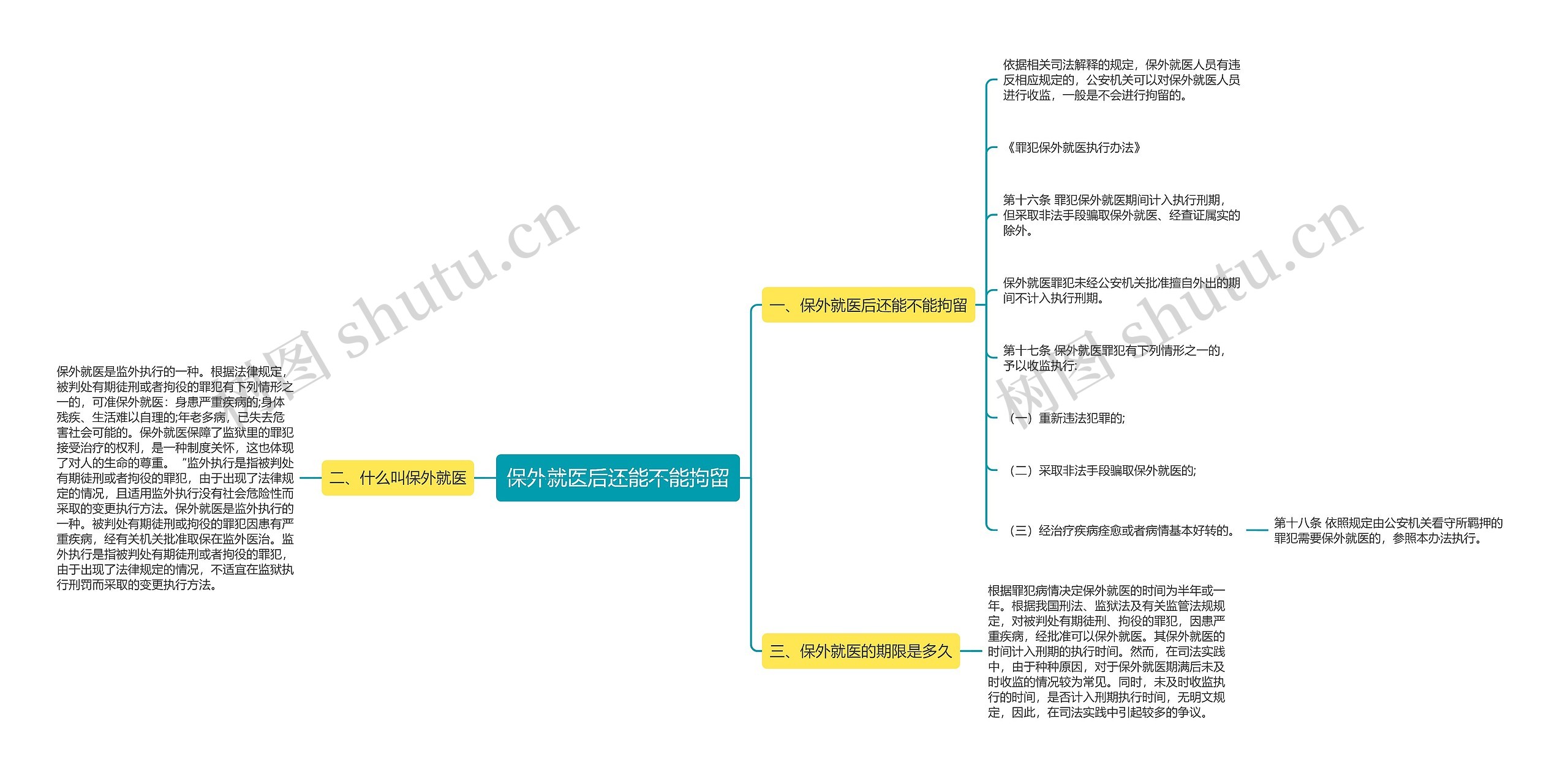 保外就医后还能不能拘留思维导图