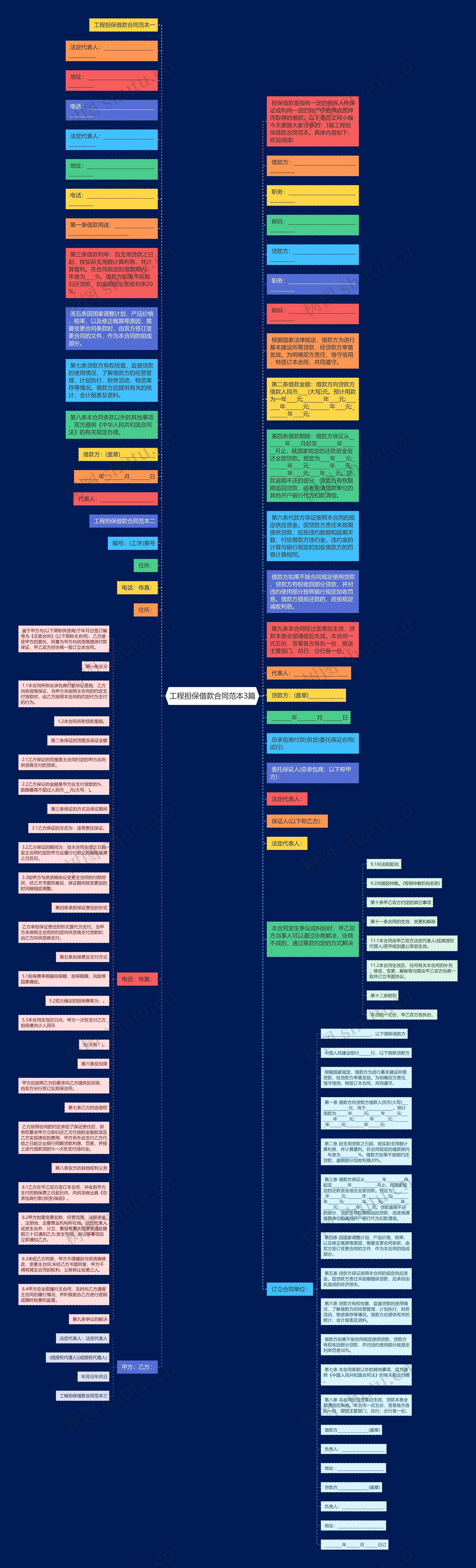 工程担保借款合同范本3篇思维导图
