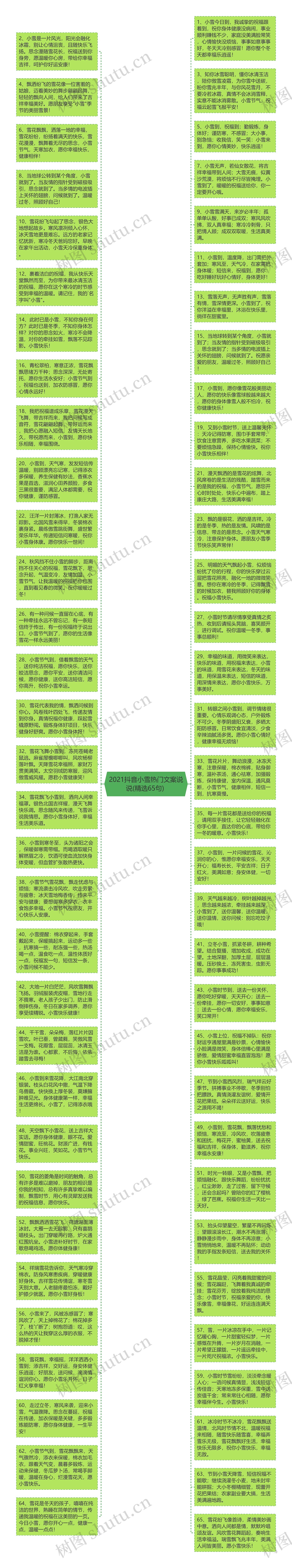 2021抖音小雪热门文案说说(精选65句) 思维导图