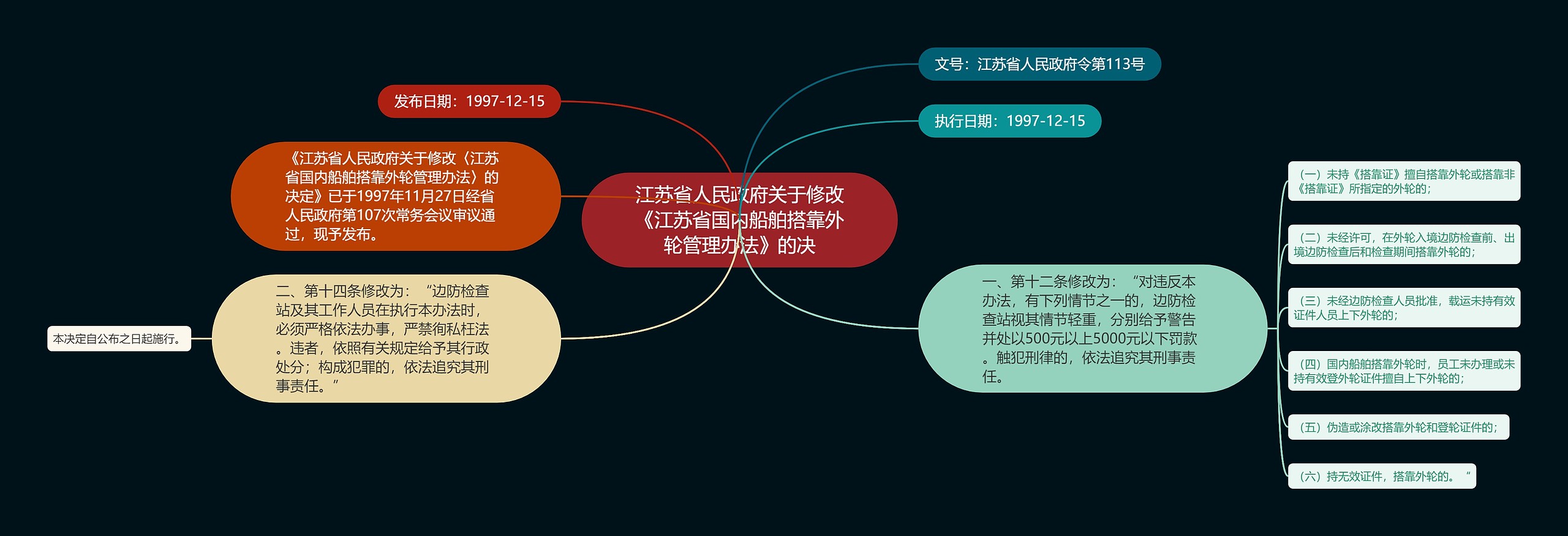 江苏省人民政府关于修改《江苏省国内船舶搭靠外轮管理办法》的决