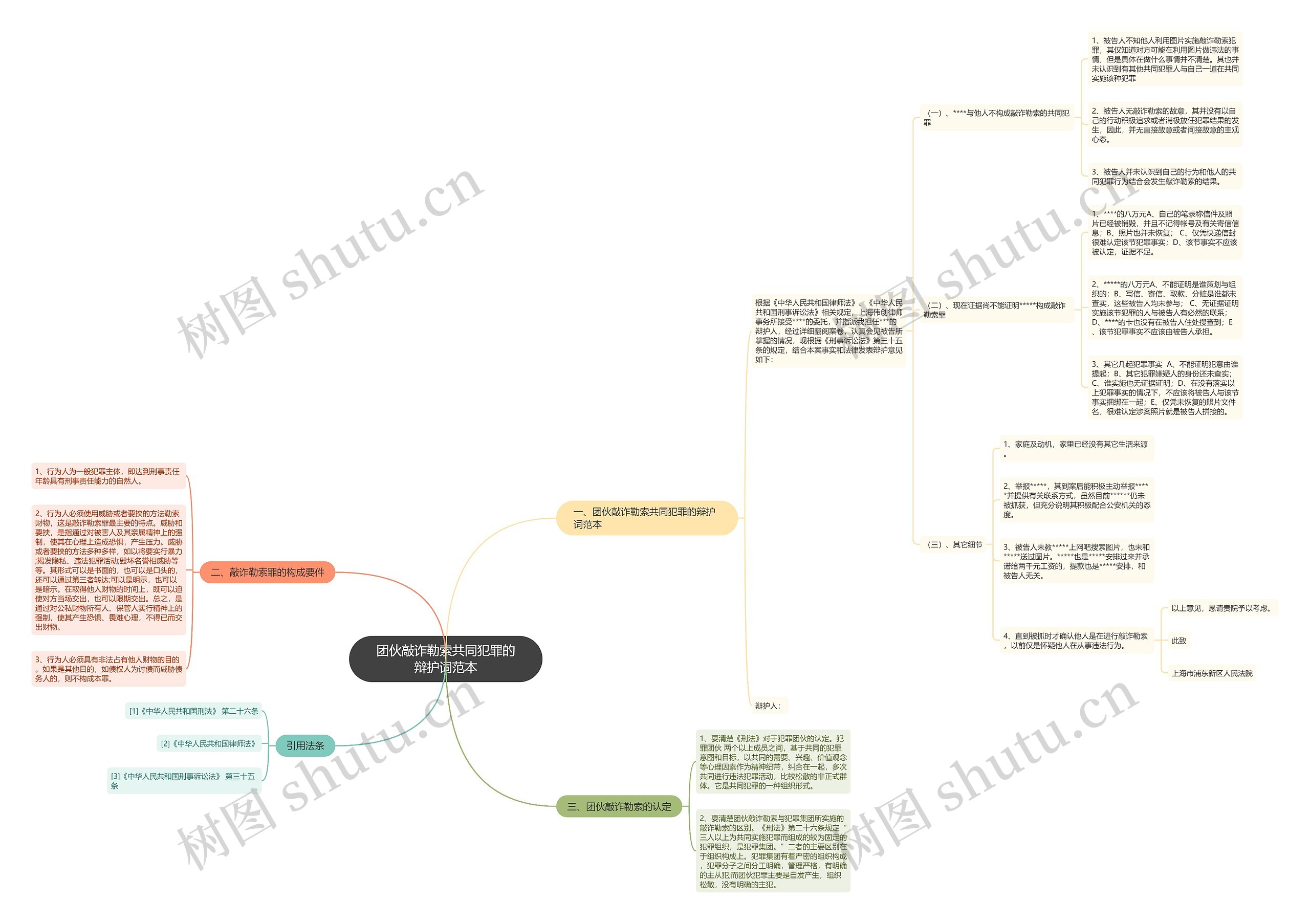 团伙敲诈勒索共同犯罪的辩护词范本思维导图