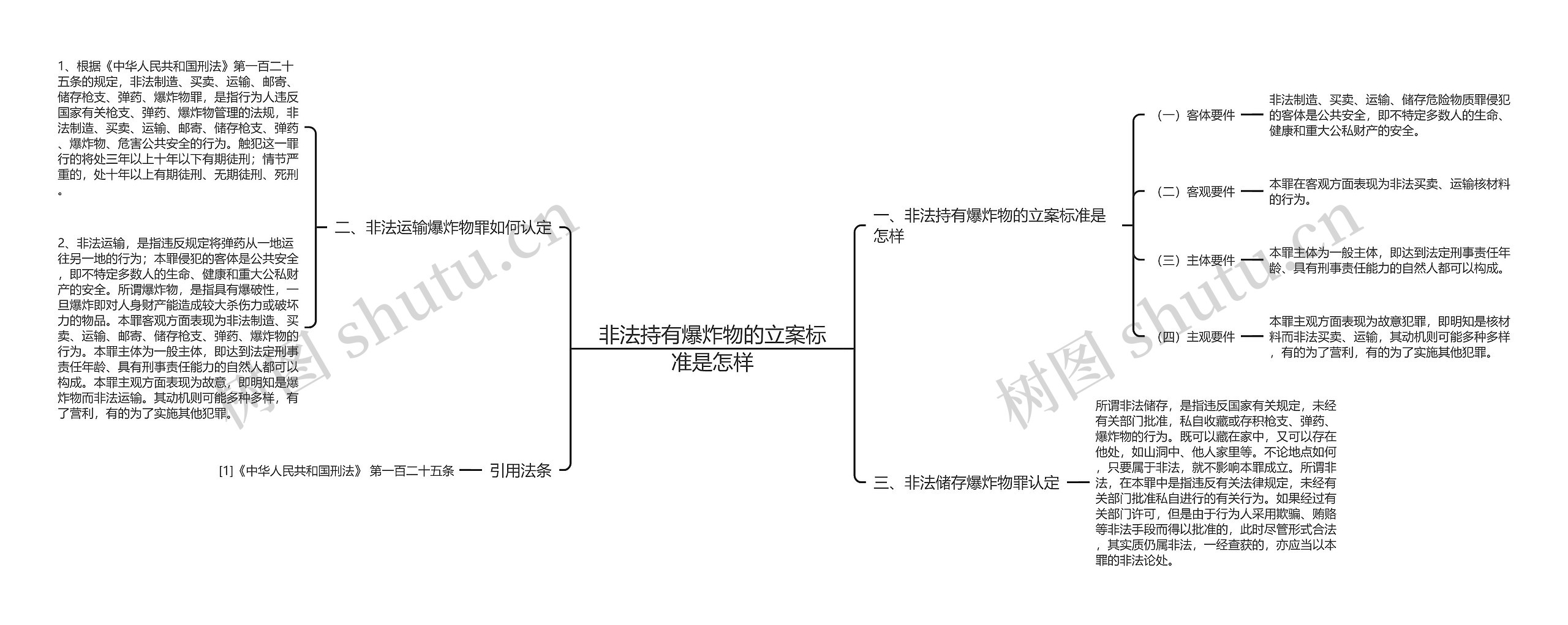 非法持有爆炸物的立案标准是怎样思维导图