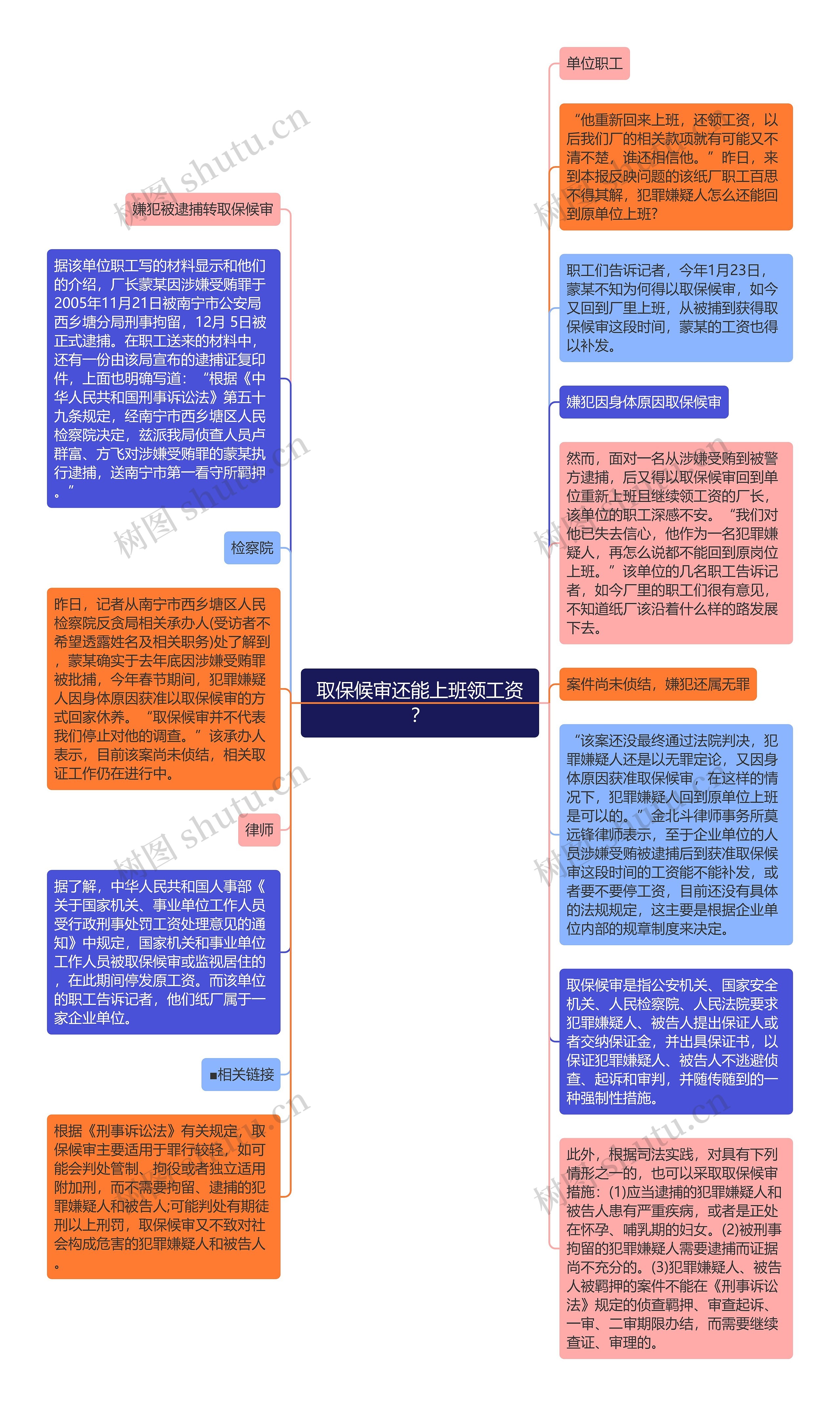 取保候审还能上班领工资？