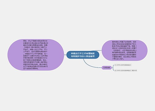 仲裁实行不公开审理制度有利保护当事人商业秘密