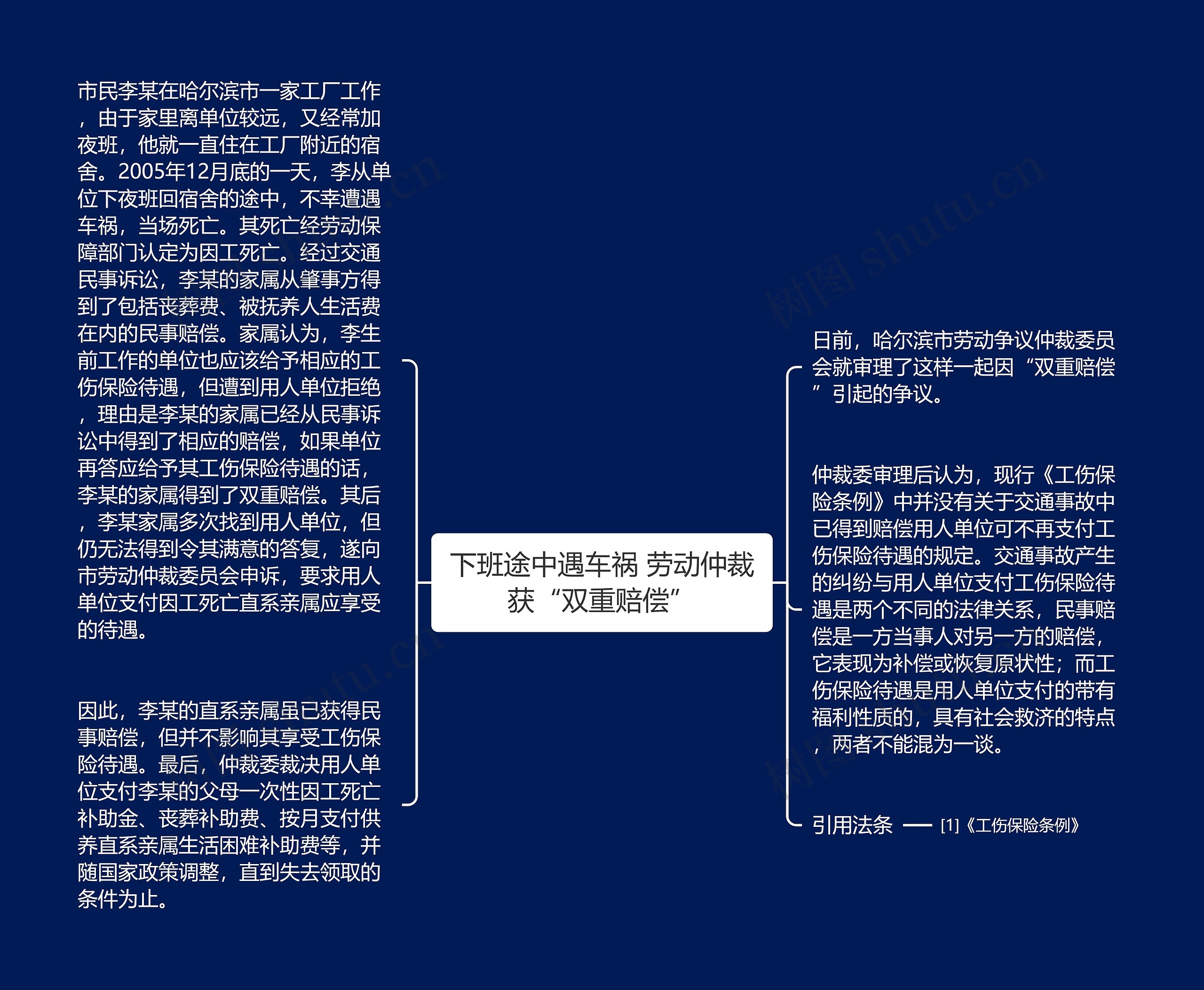 下班途中遇车祸 劳动仲裁获“双重赔偿”