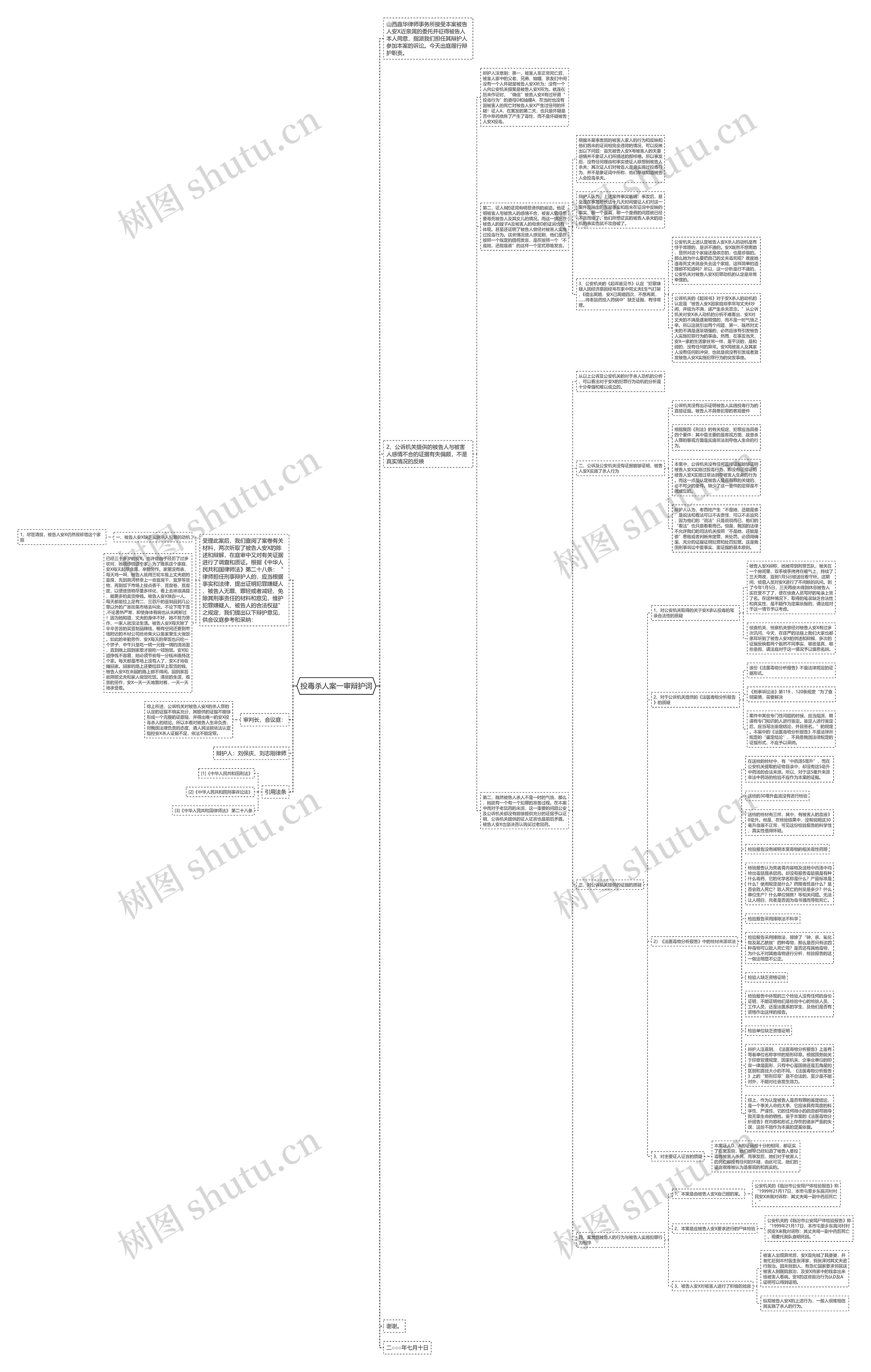 投毒杀人案一审辩护词思维导图