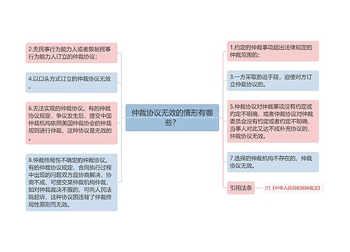 仲裁协议无效的情形有哪些？