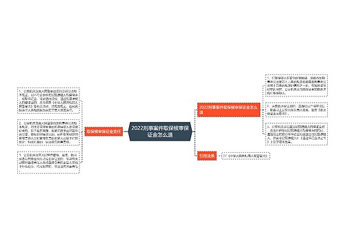 2022刑事案件取保候审保证金怎么退