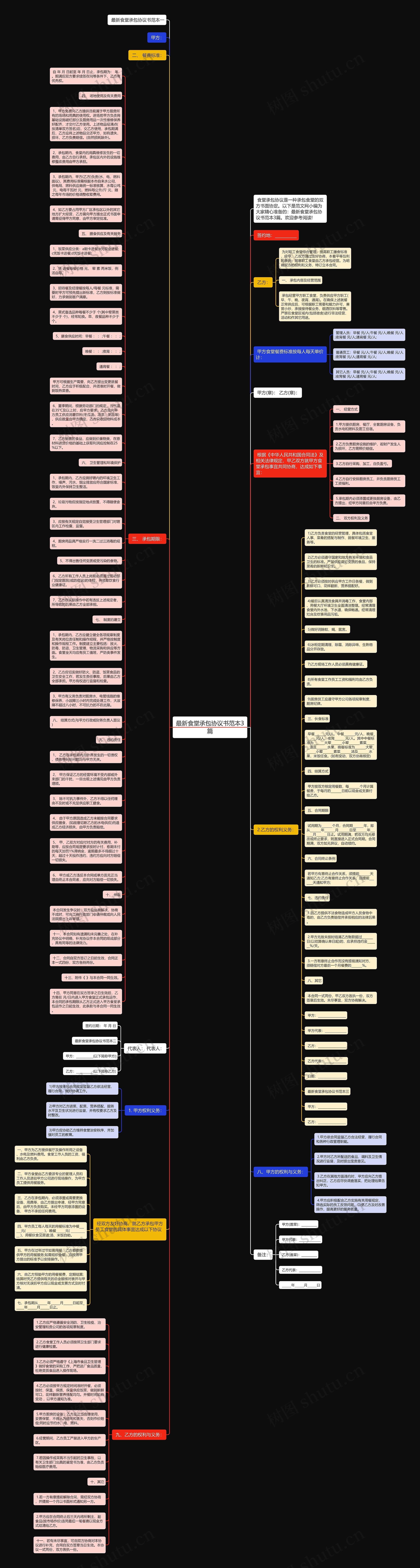 最新食堂承包协议书范本3篇思维导图