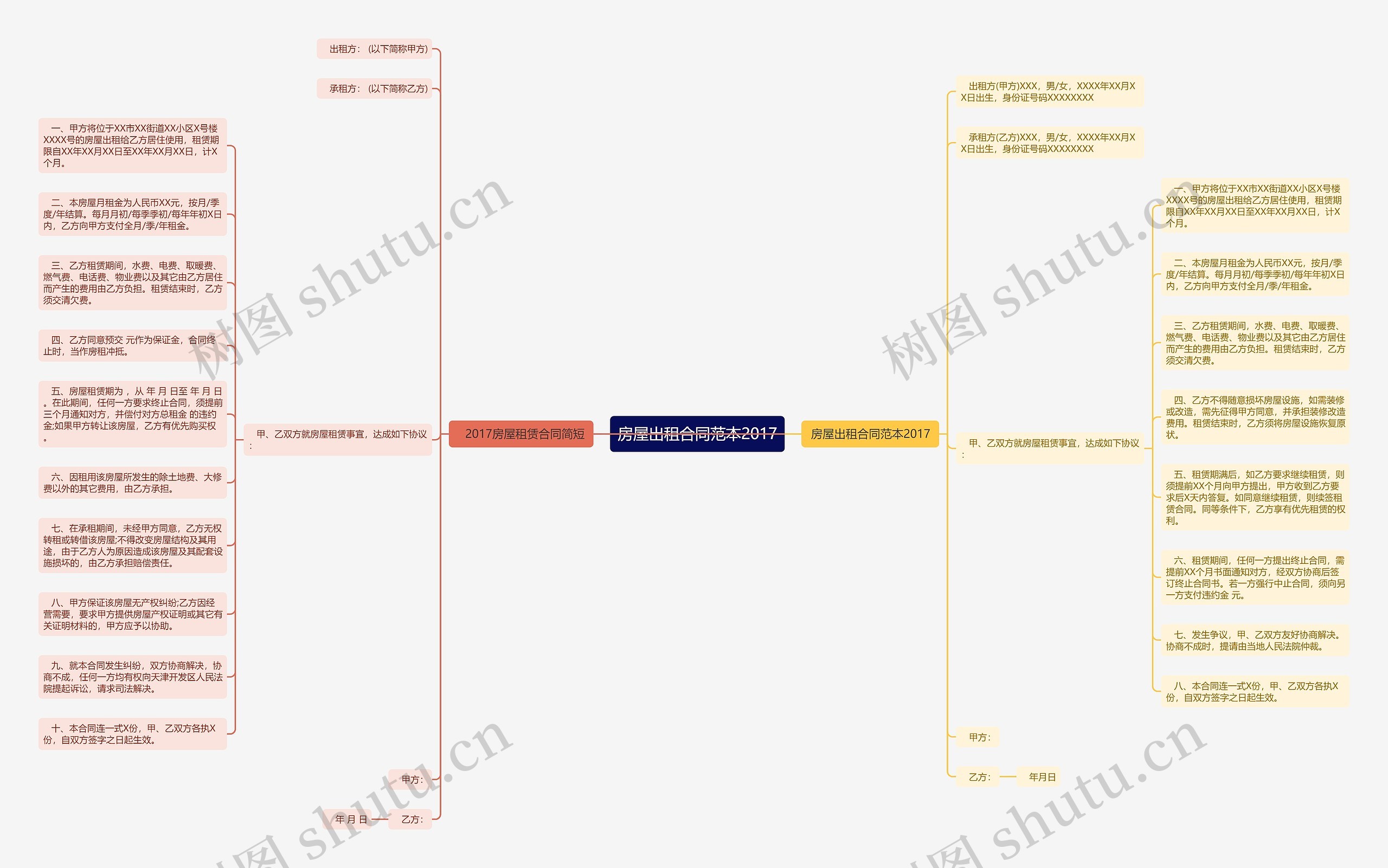房屋出租合同范本2017思维导图