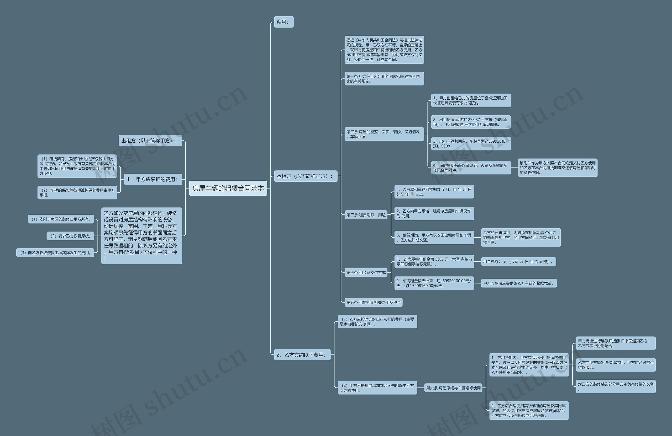 房屋车辆的租赁合同范本思维导图