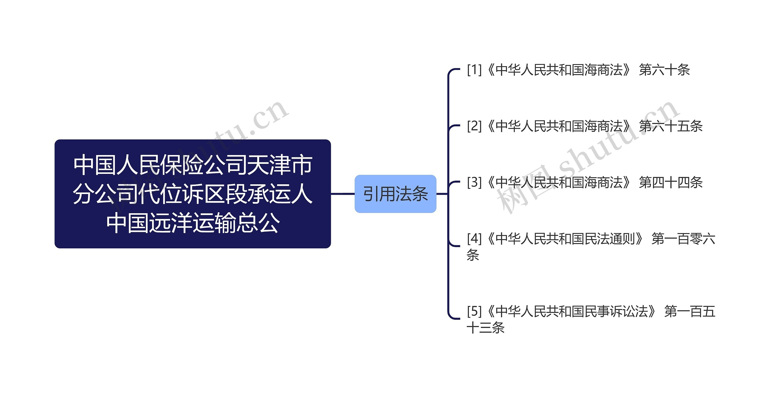 中国人民保险公司天津市分公司代位诉区段承运人中国远洋运输总公