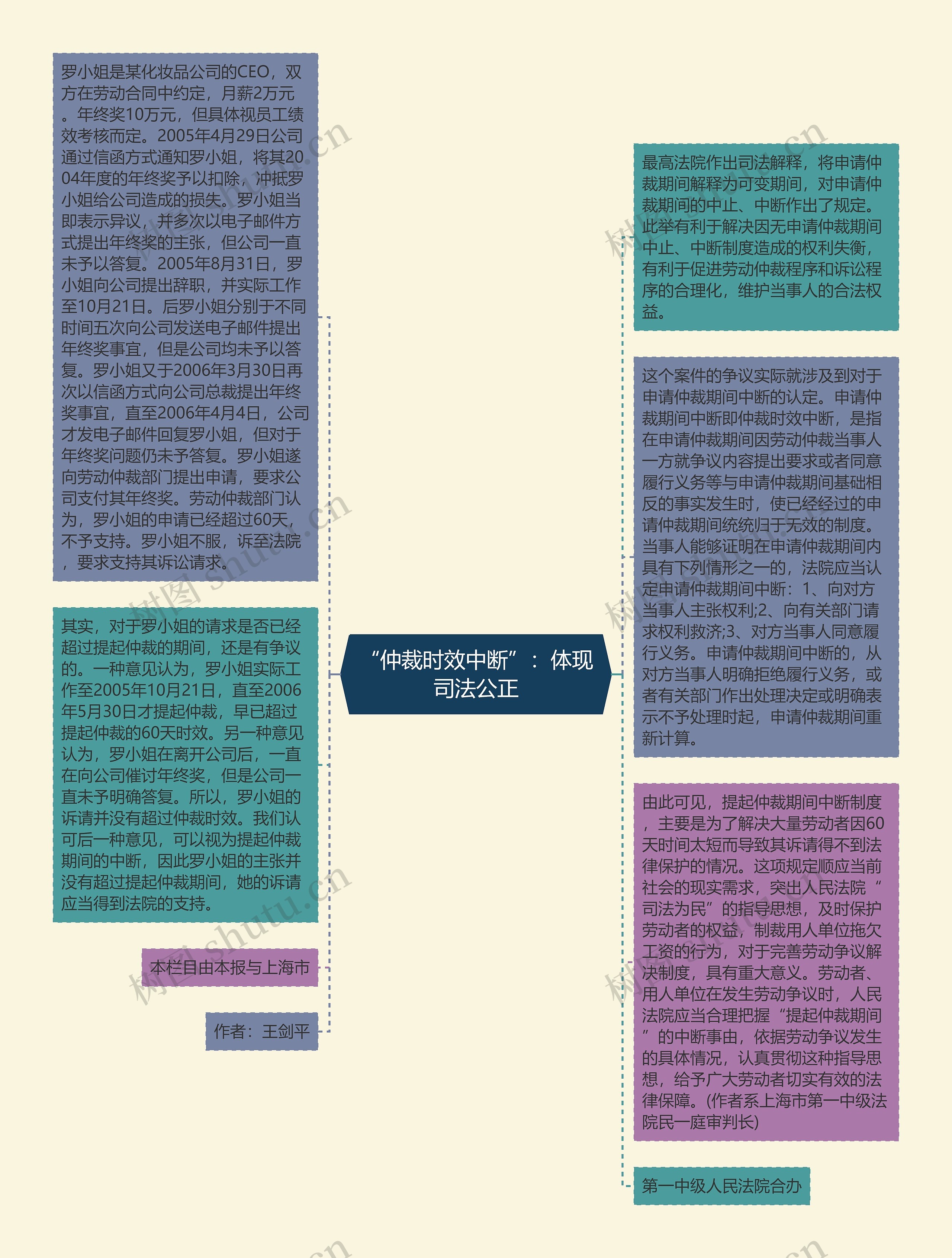 “仲裁时效中断”:体现司法公正思维导图高清图 “仲裁时效中断”:体现司法公正思维导图