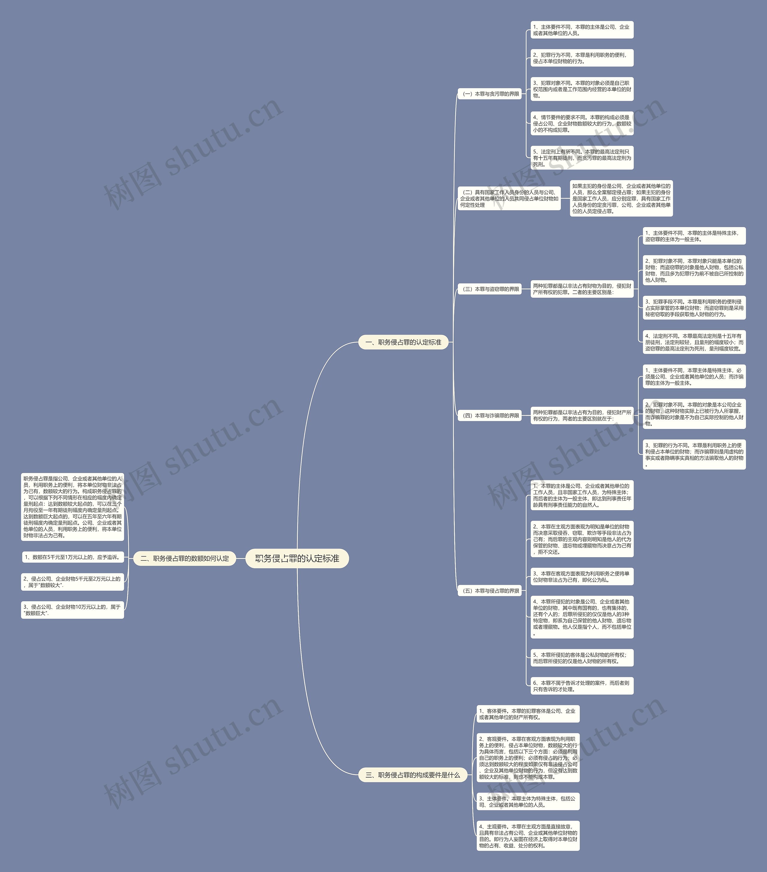 职务侵占罪的认定标准 职务侵占罪的认定标准