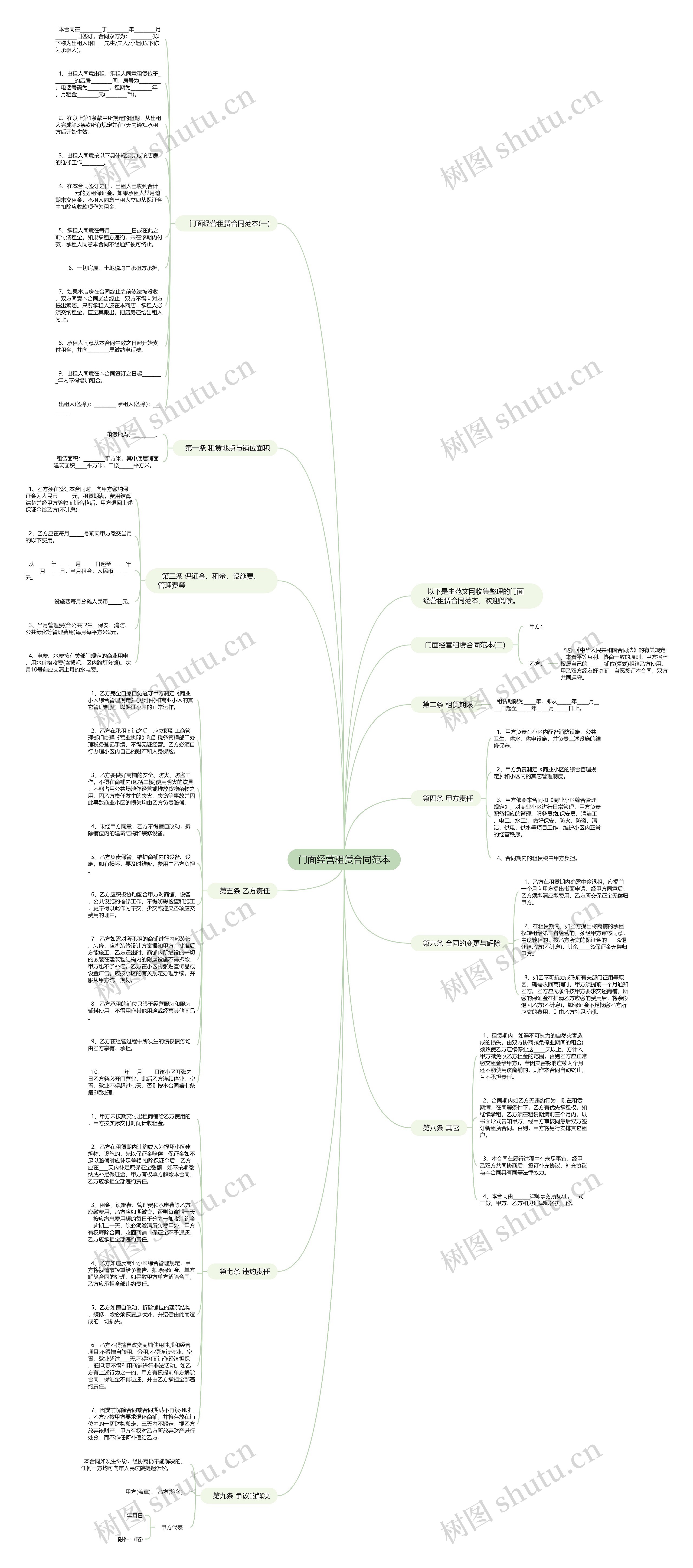 门面经营租赁合同范本思维导图