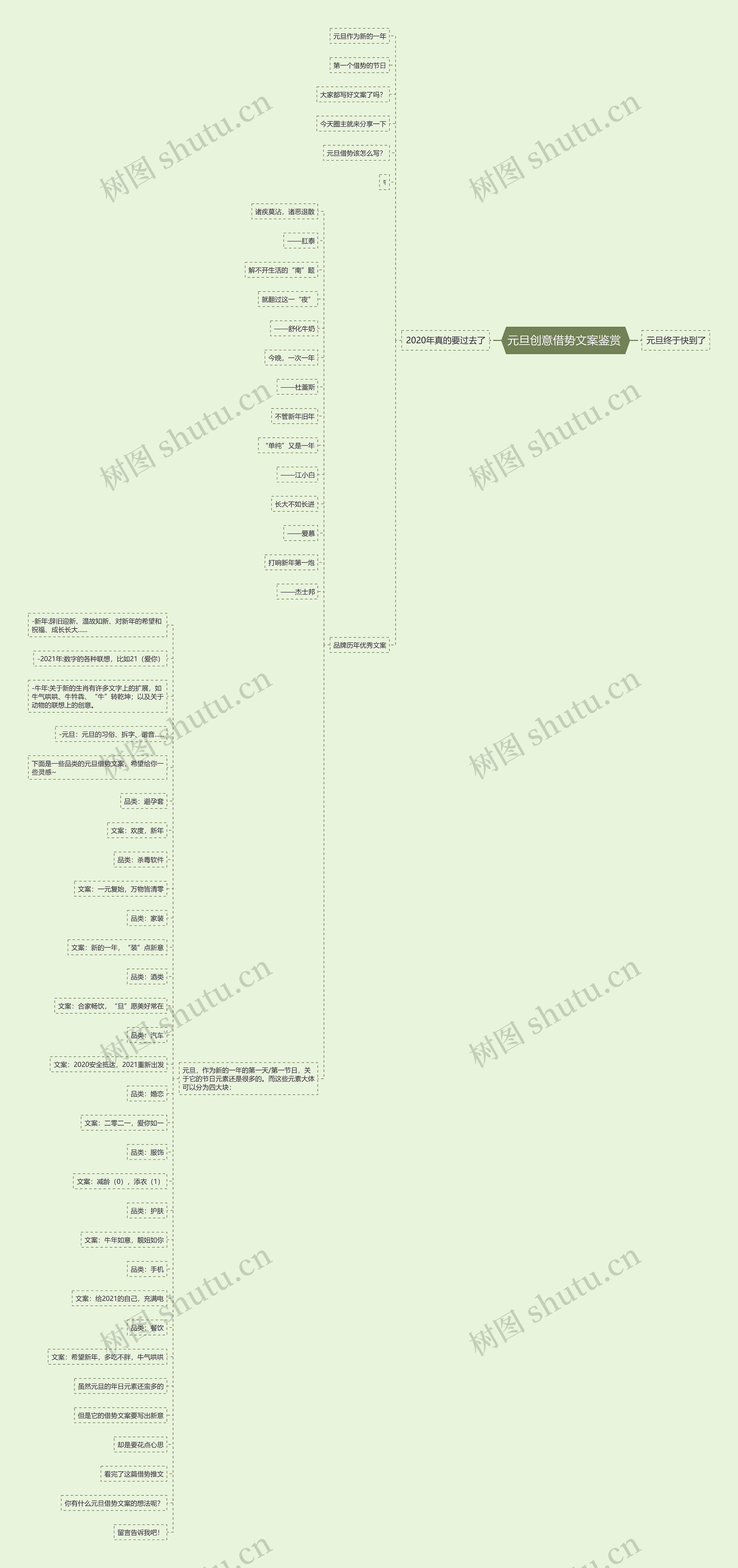 元旦创意借势文案鉴赏 思维导图
