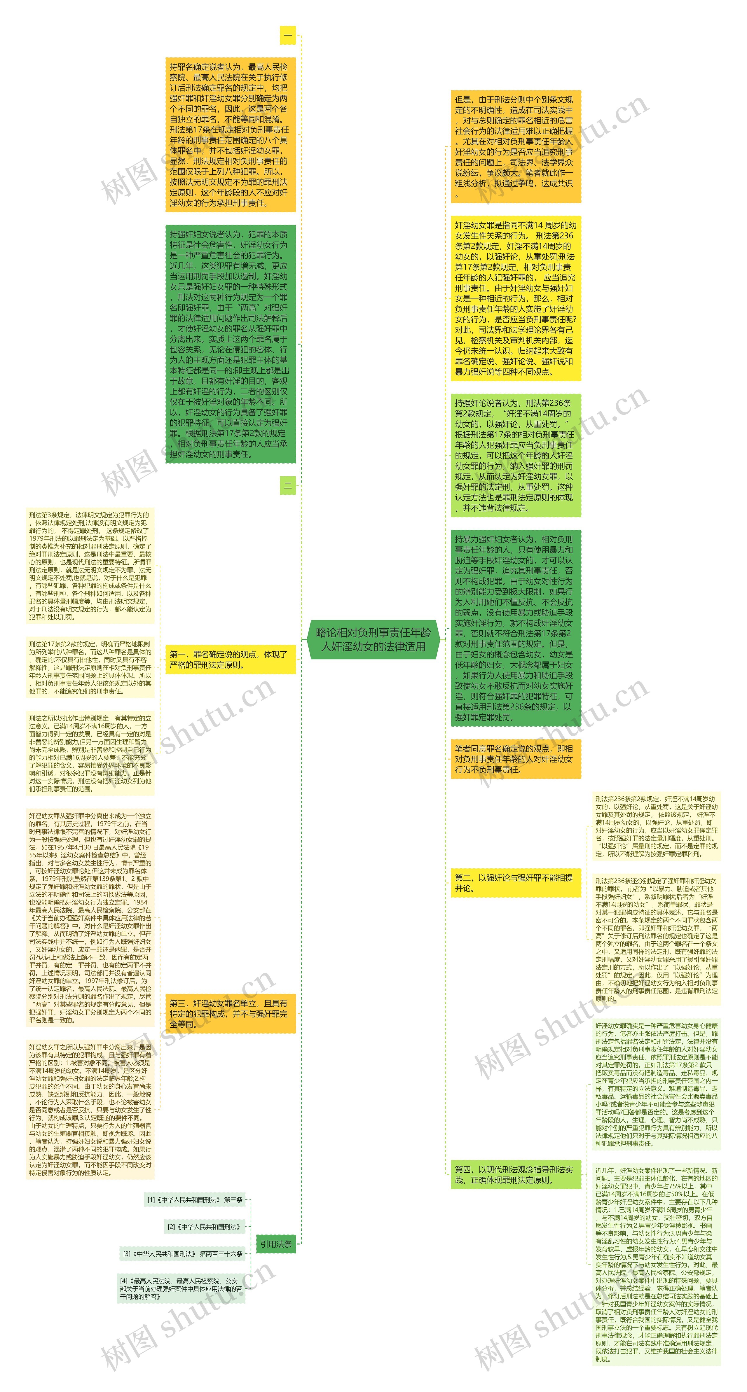 略论相对负刑事责任年龄人奸淫幼女的法律适用思维导图