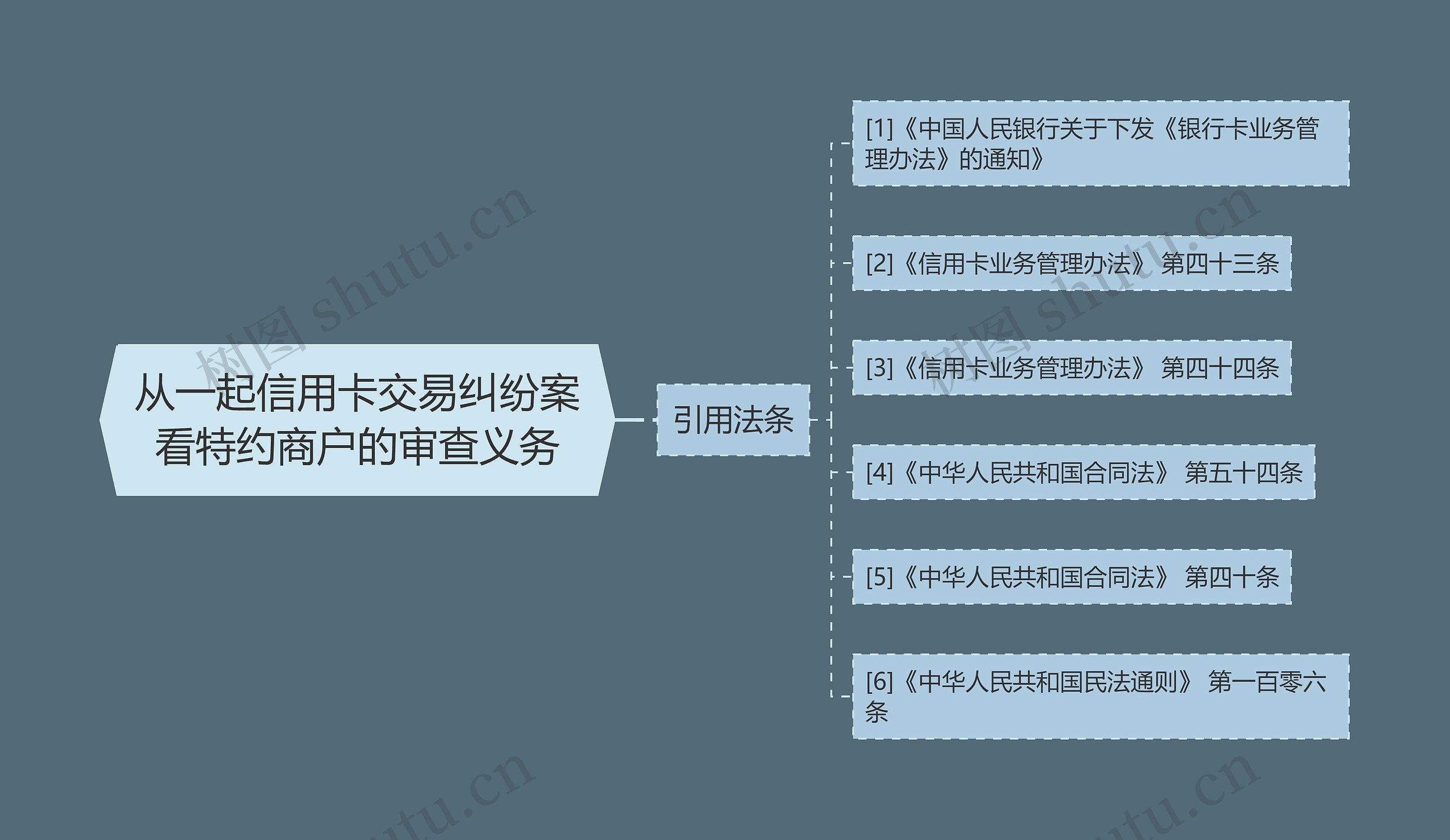 从一起信用卡交易纠纷案看特约商户的审查义务