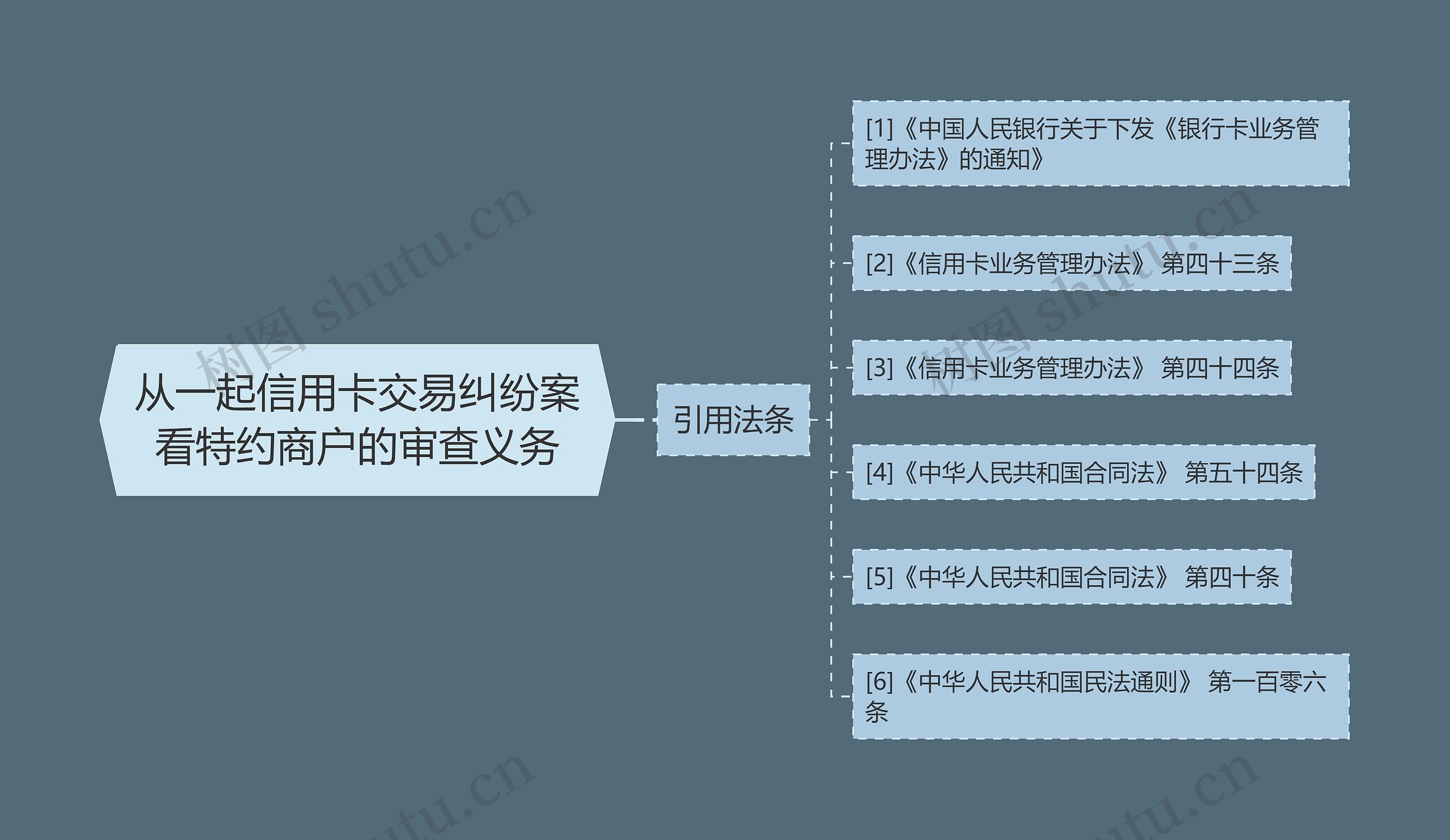 从一起信用卡交易纠纷案看特约商户的审查义务思维导图