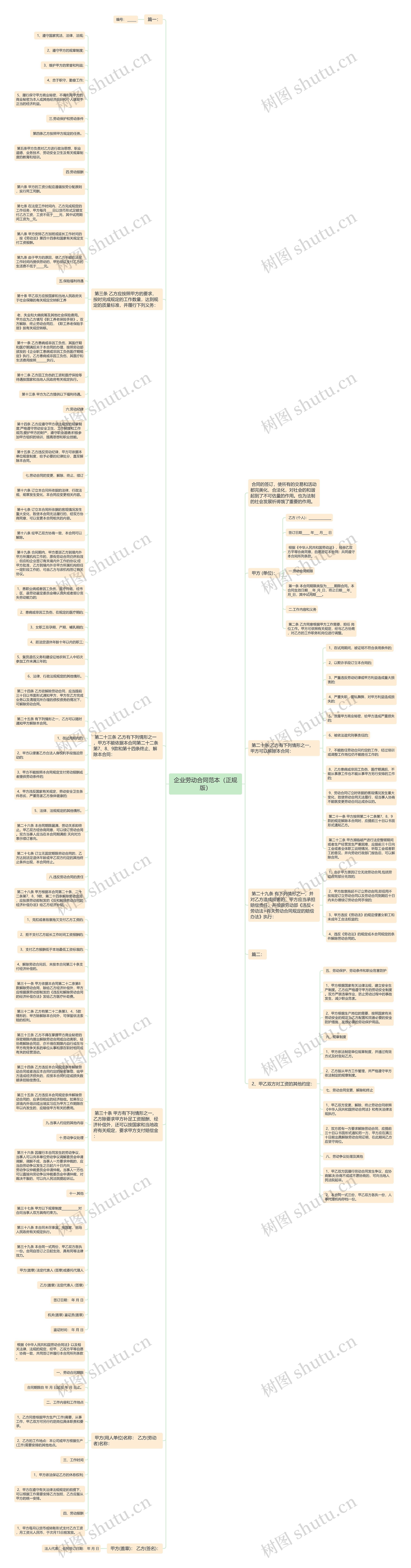 企业劳动合同范本（正规版）思维导图