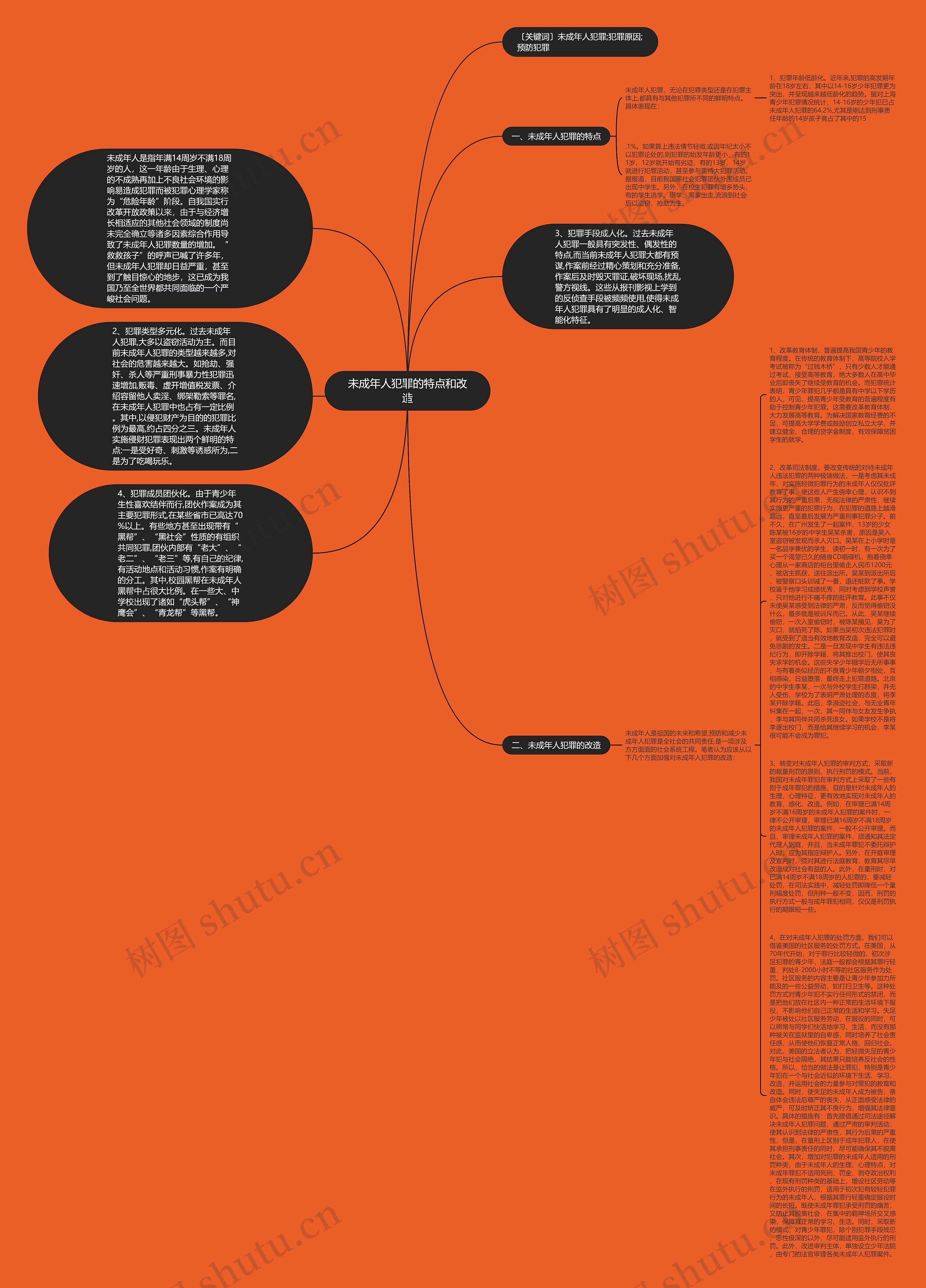 未成年人犯罪的特点和改造思维导图