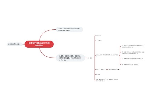 刑事辩护委托协议文书的制作要点