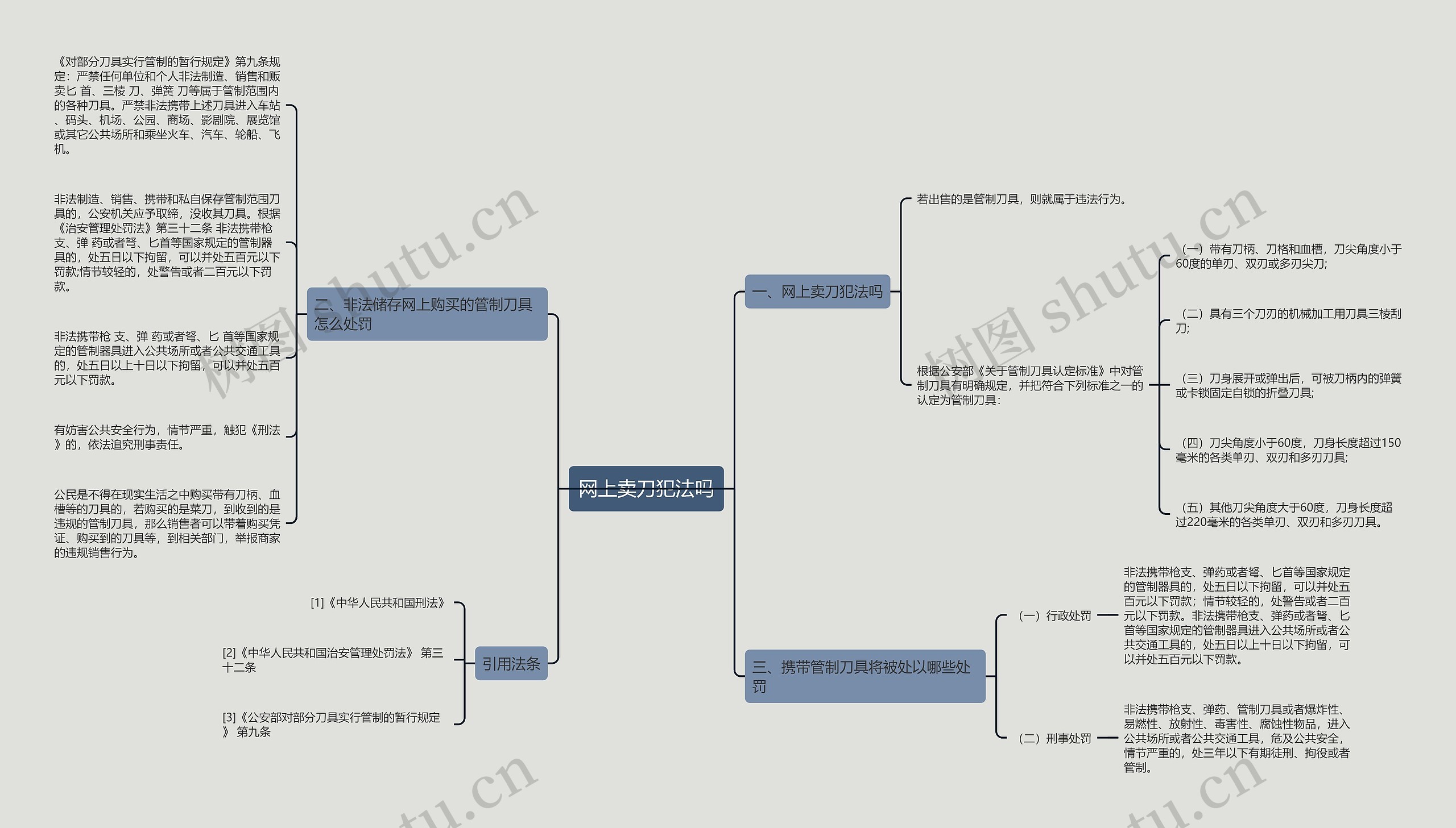 网上卖刀犯法吗思维导图