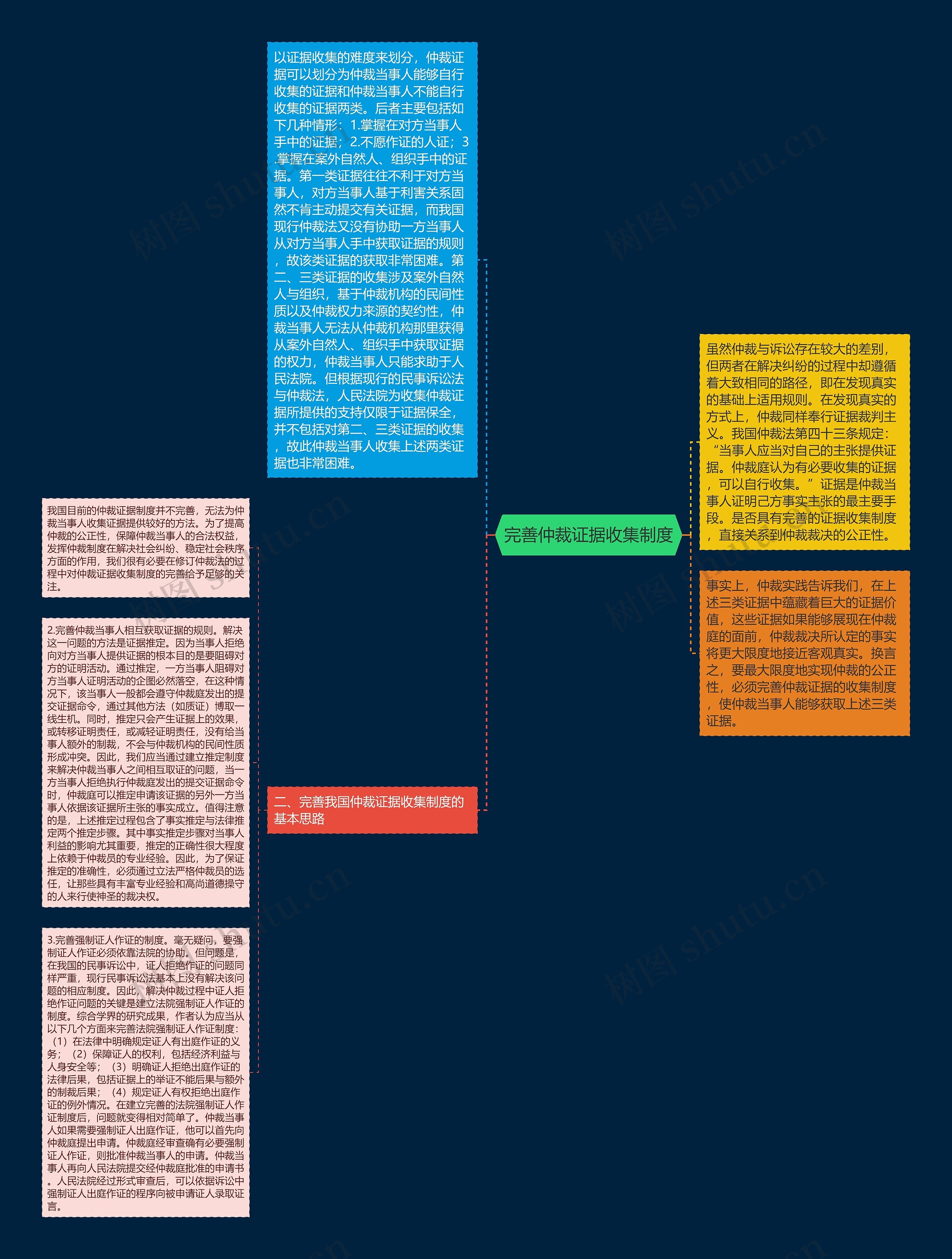 完善仲裁证据收集制度