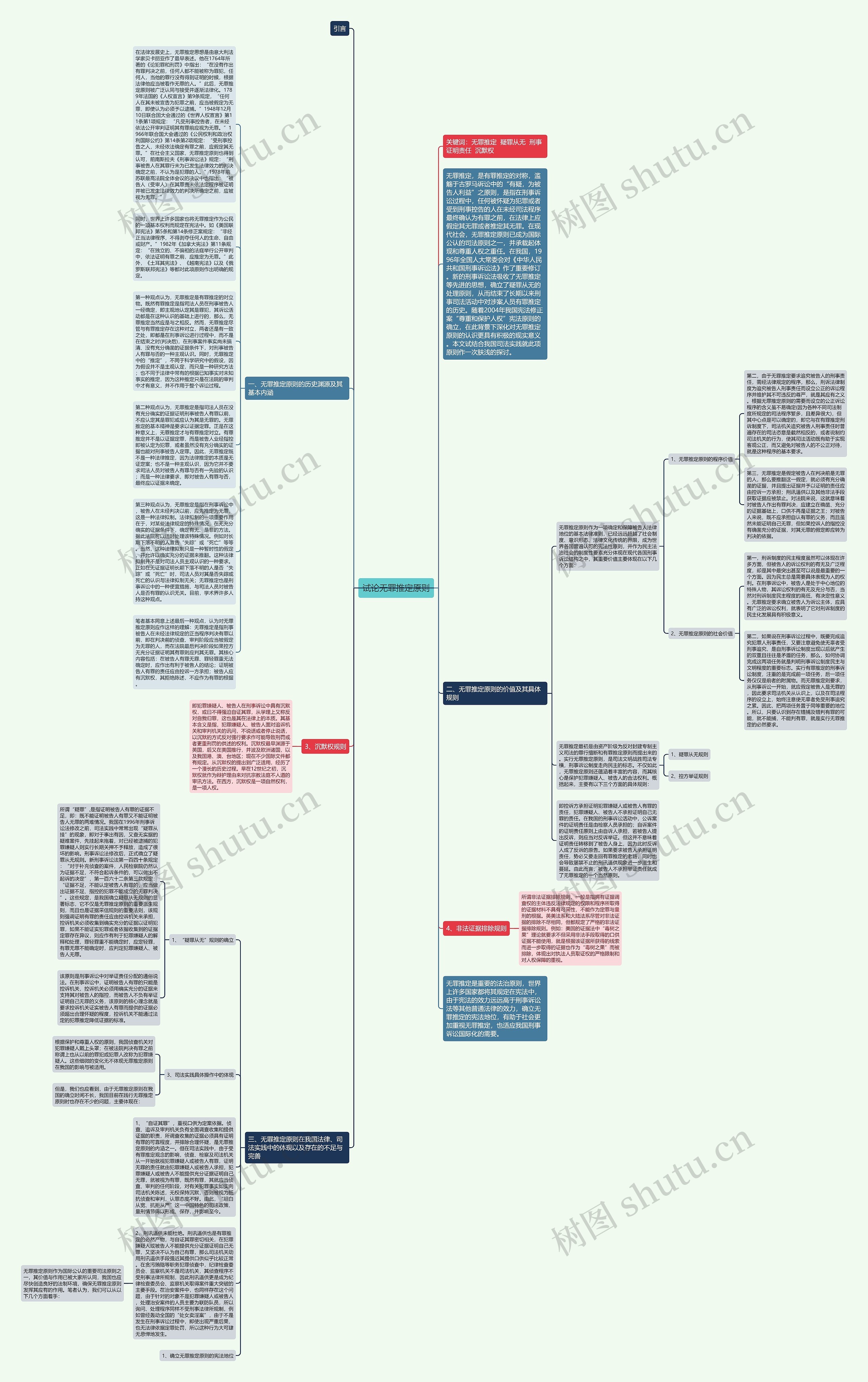 试论无罪推定原则思维导图