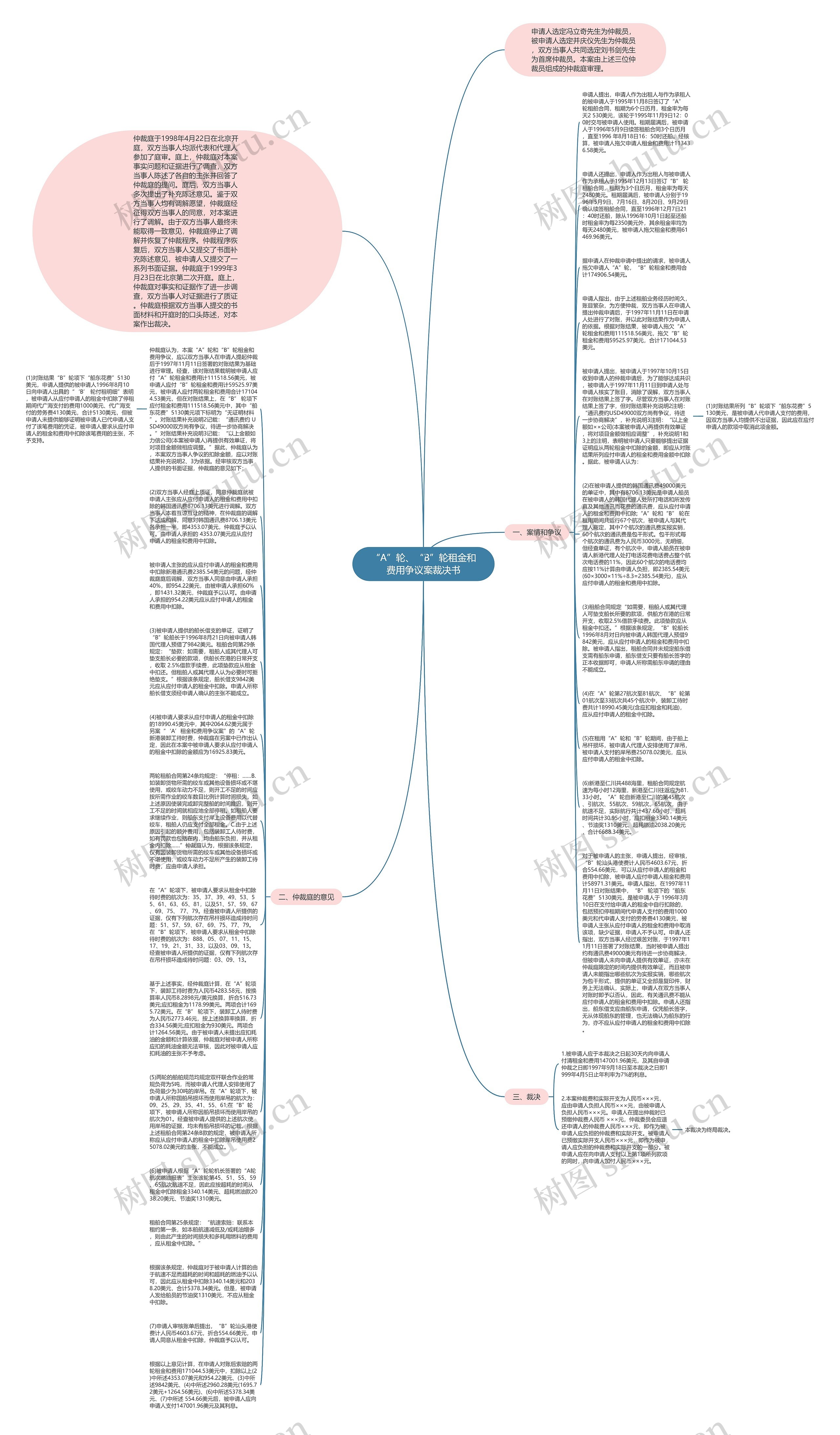 “A”轮、“B”轮租金和费用争议案裁决书思维导图