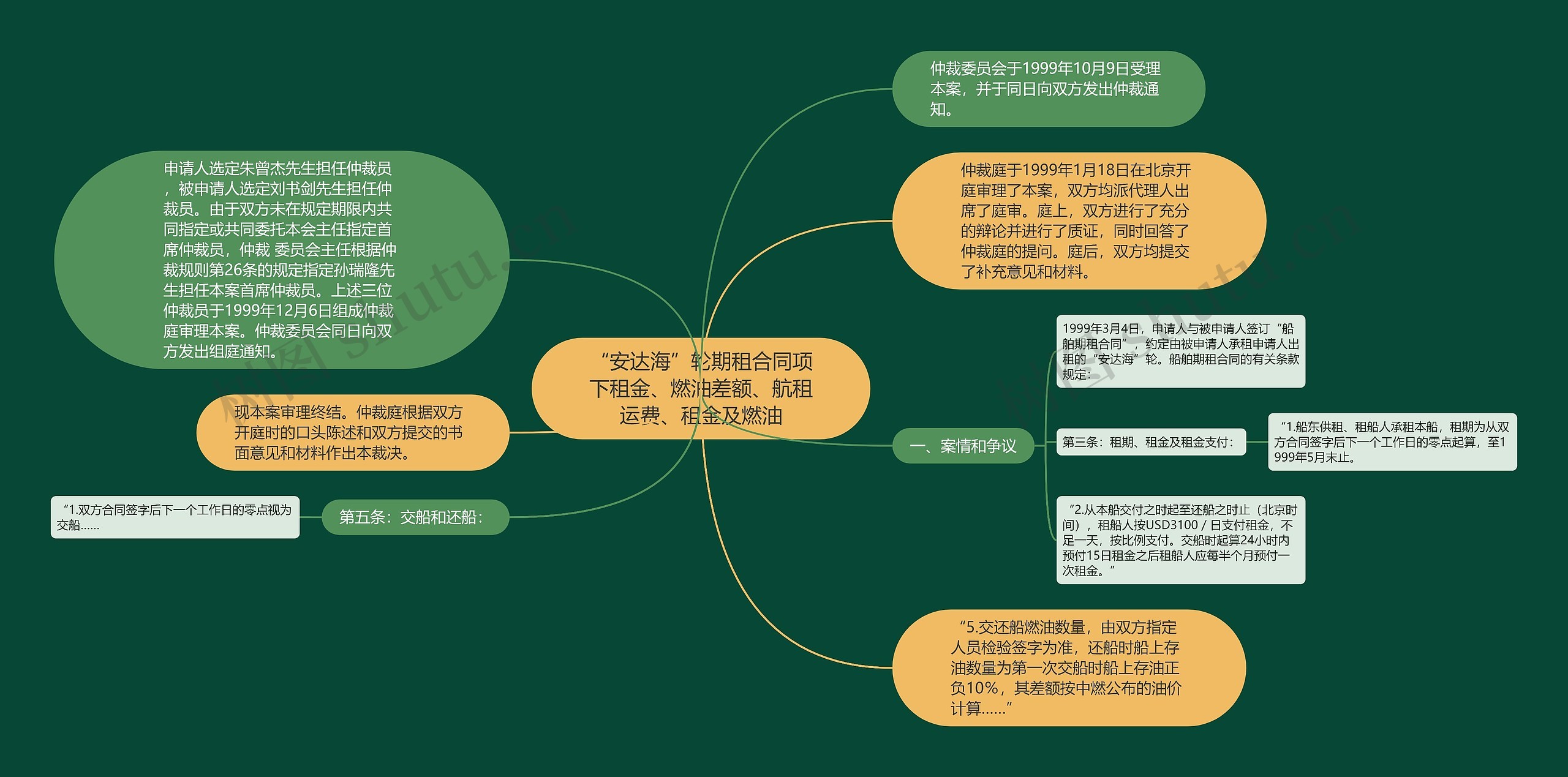 “安达海”轮期租合同项下租金、燃油差额、航租运费、租金及燃油