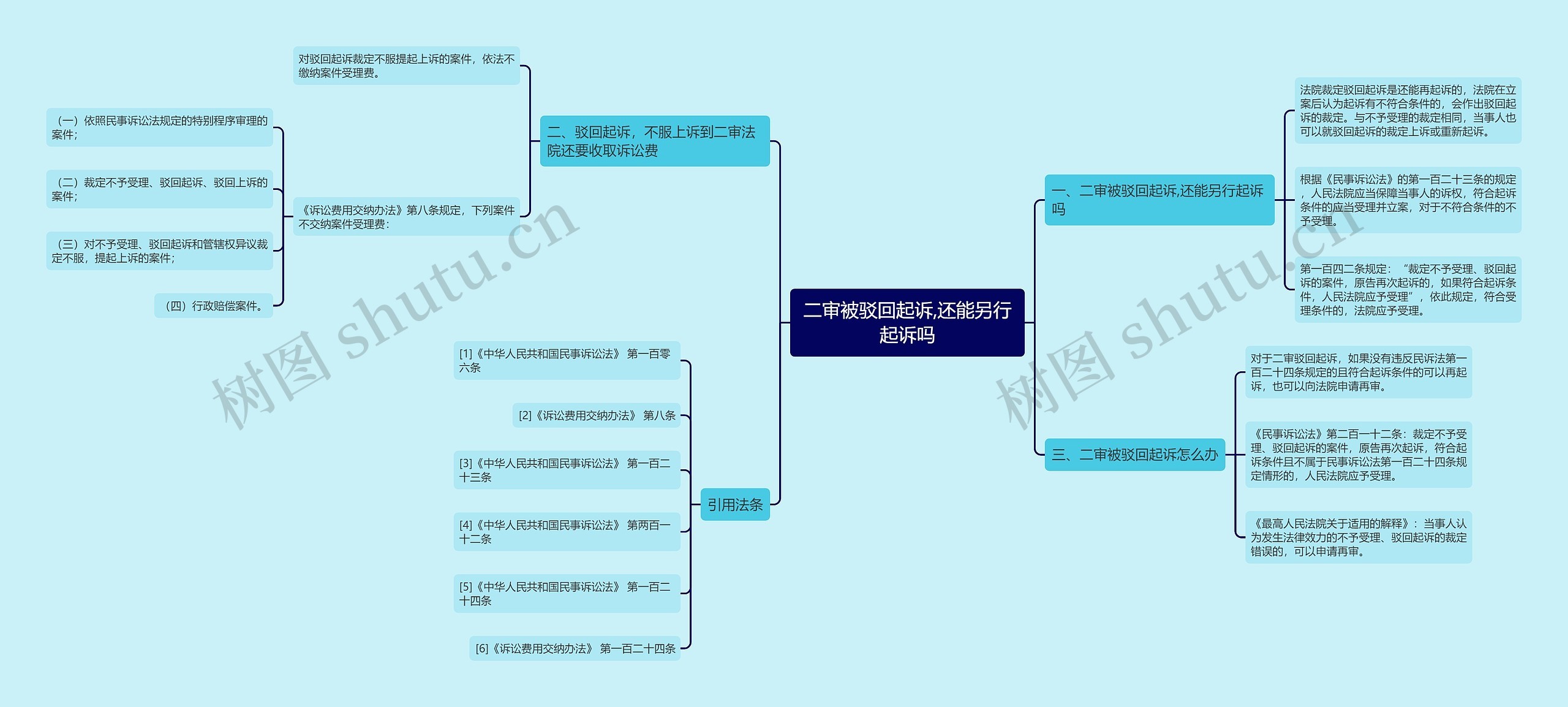 二审被驳回起诉,还能另行起诉吗 二审被驳回起诉,还能另行起诉吗