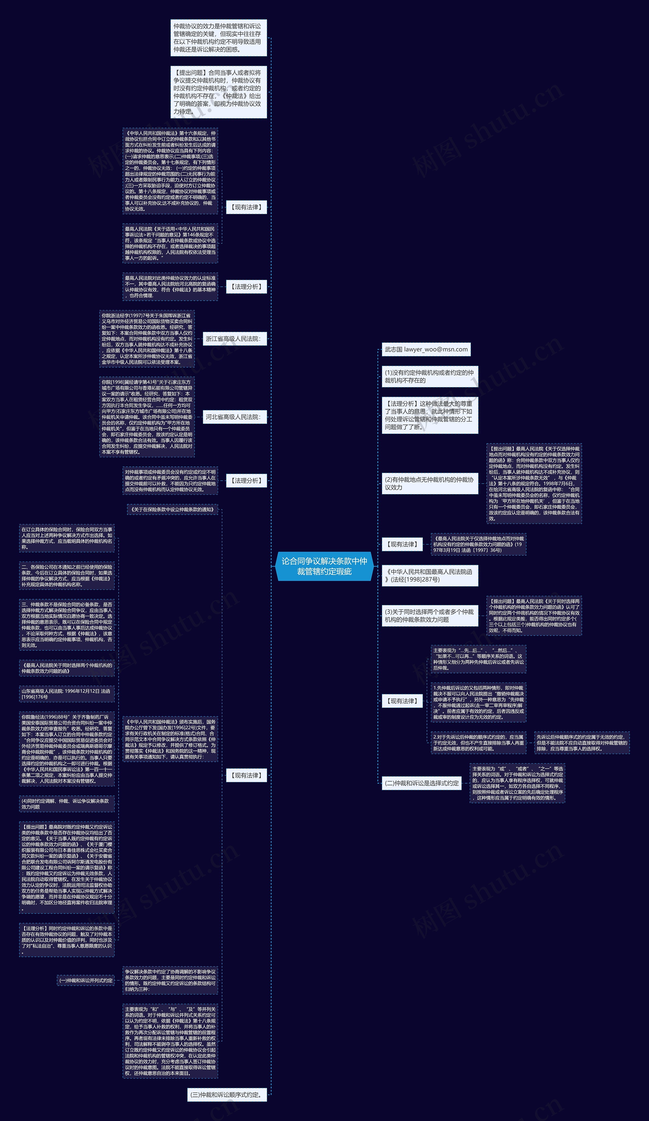 论合同争议解决条款中仲裁管辖约定瑕疵思维导图